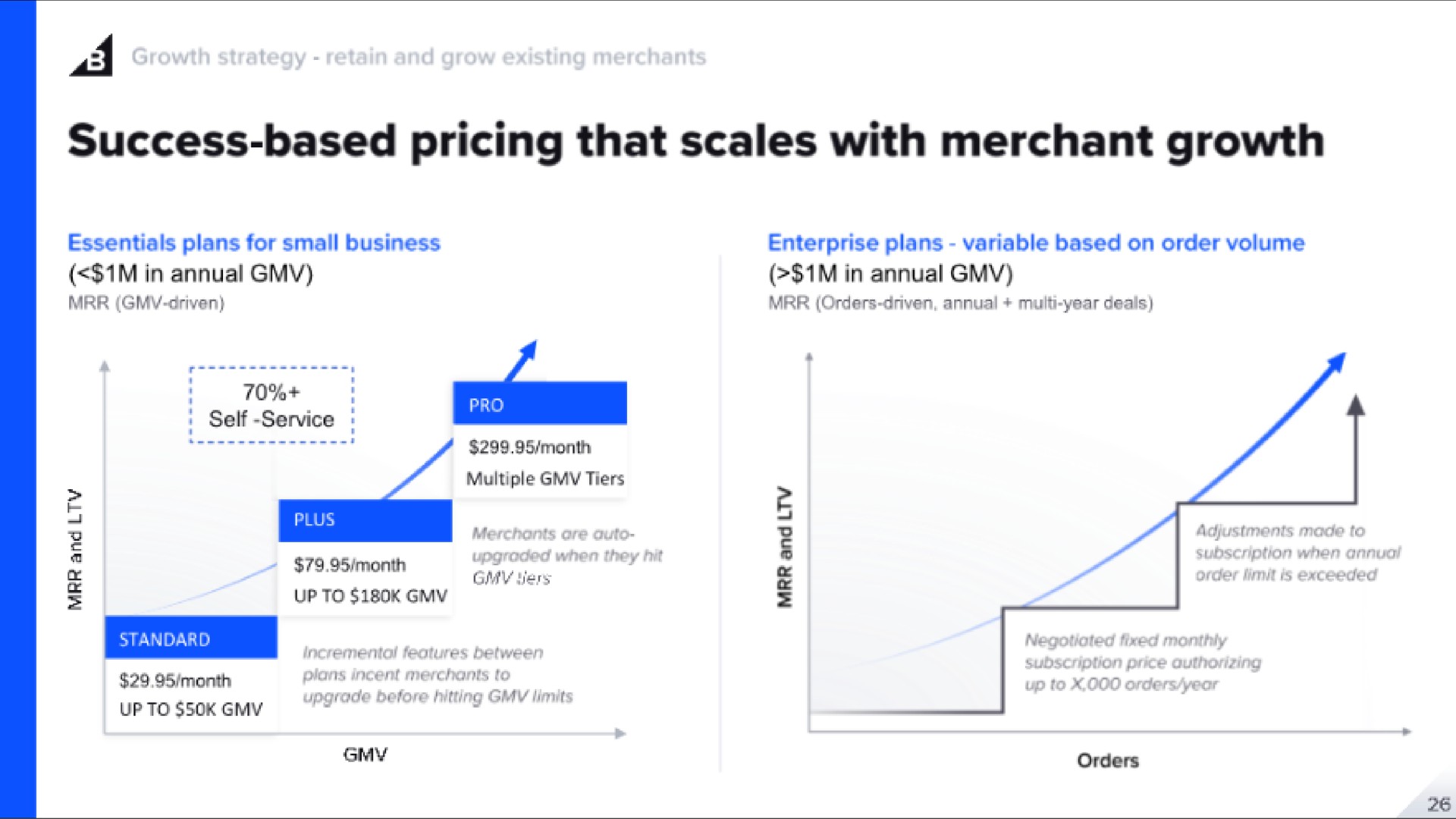 success based pricing that scales with merchant growth | BigCommerce