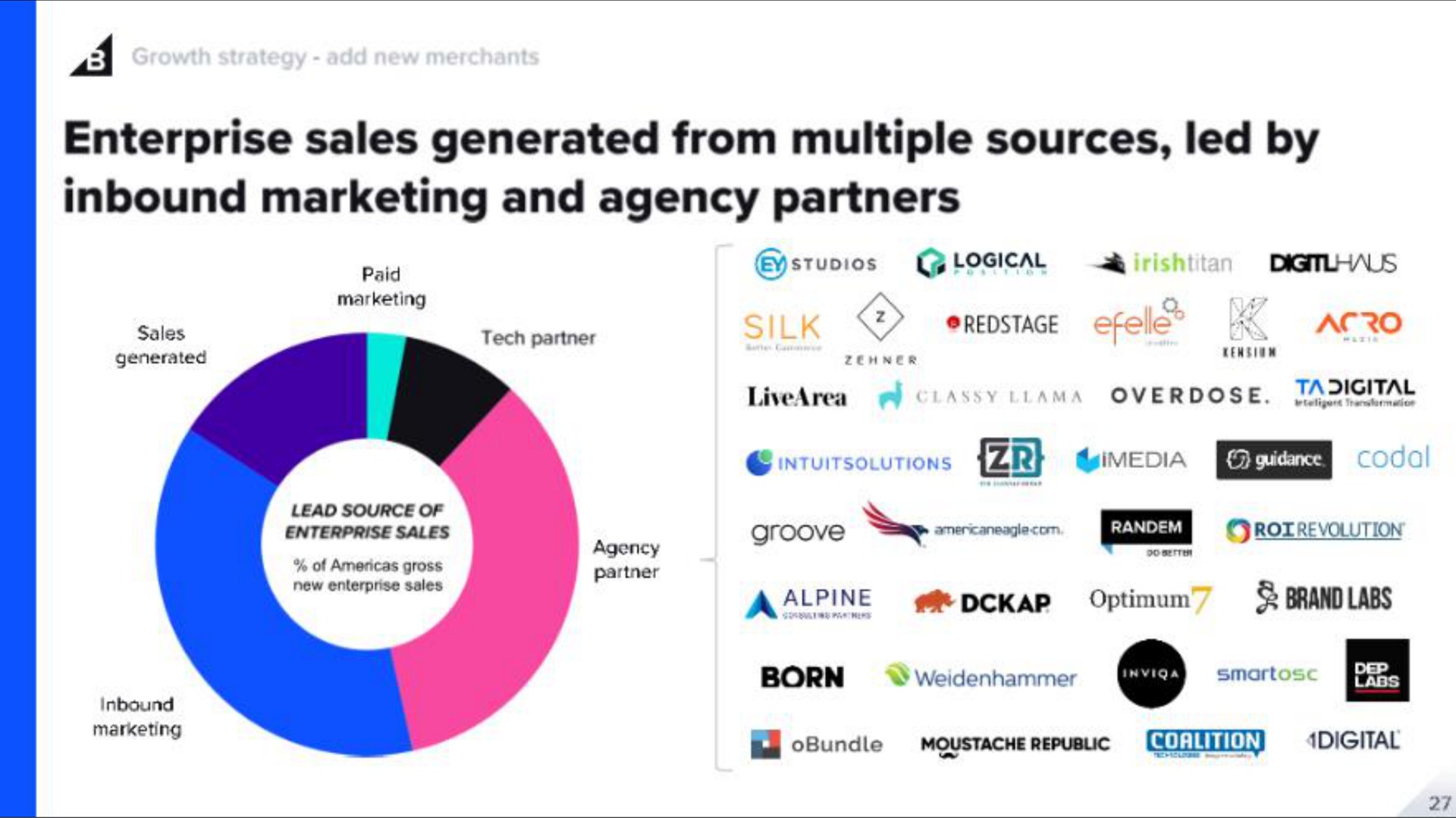 a enterprise sales generated from multiple sources led by inbound marketing and agency partners | BigCommerce