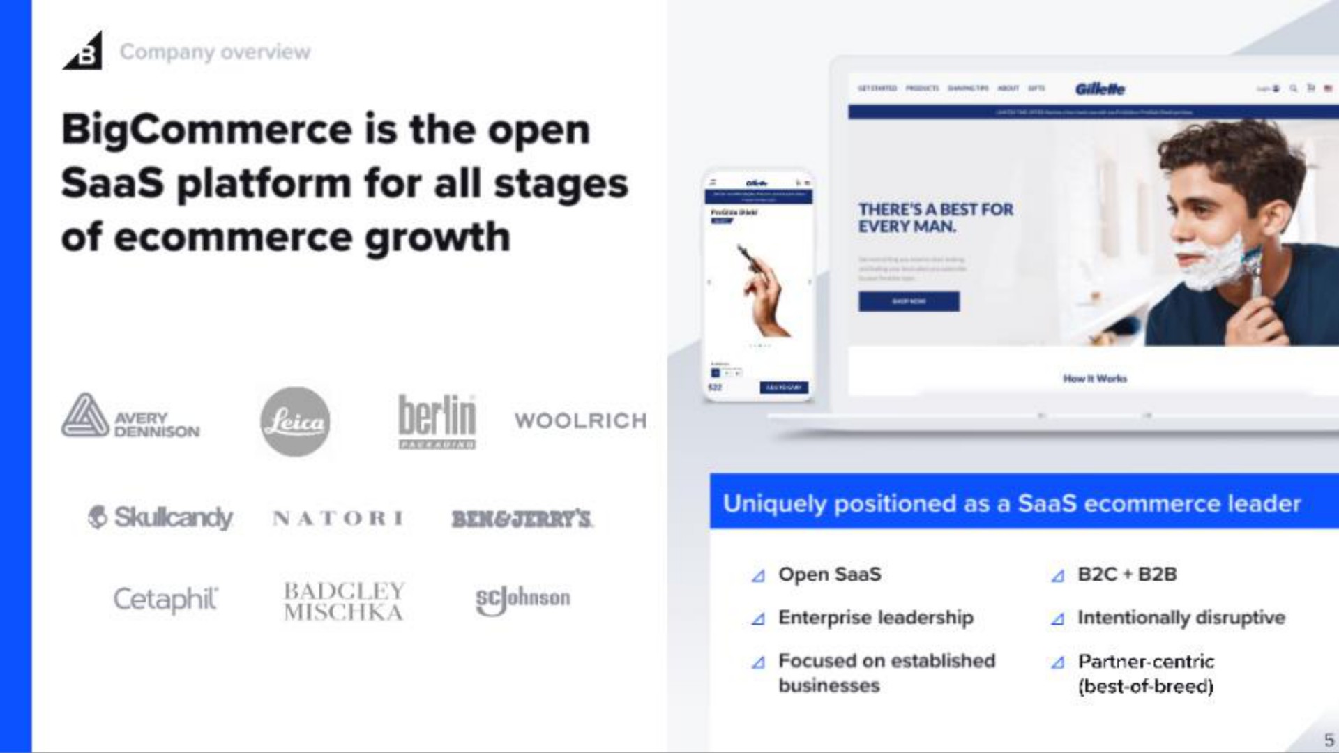 a is the open platform for all stages of growth | BigCommerce