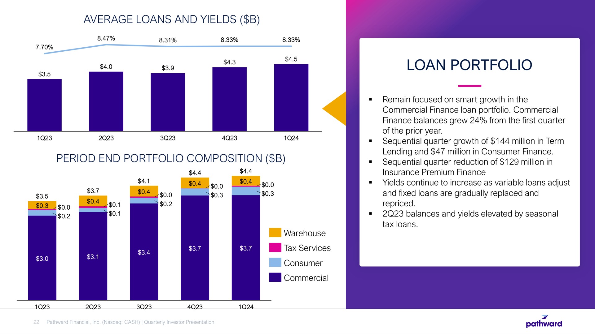 loan portfolio | Pathward Financial