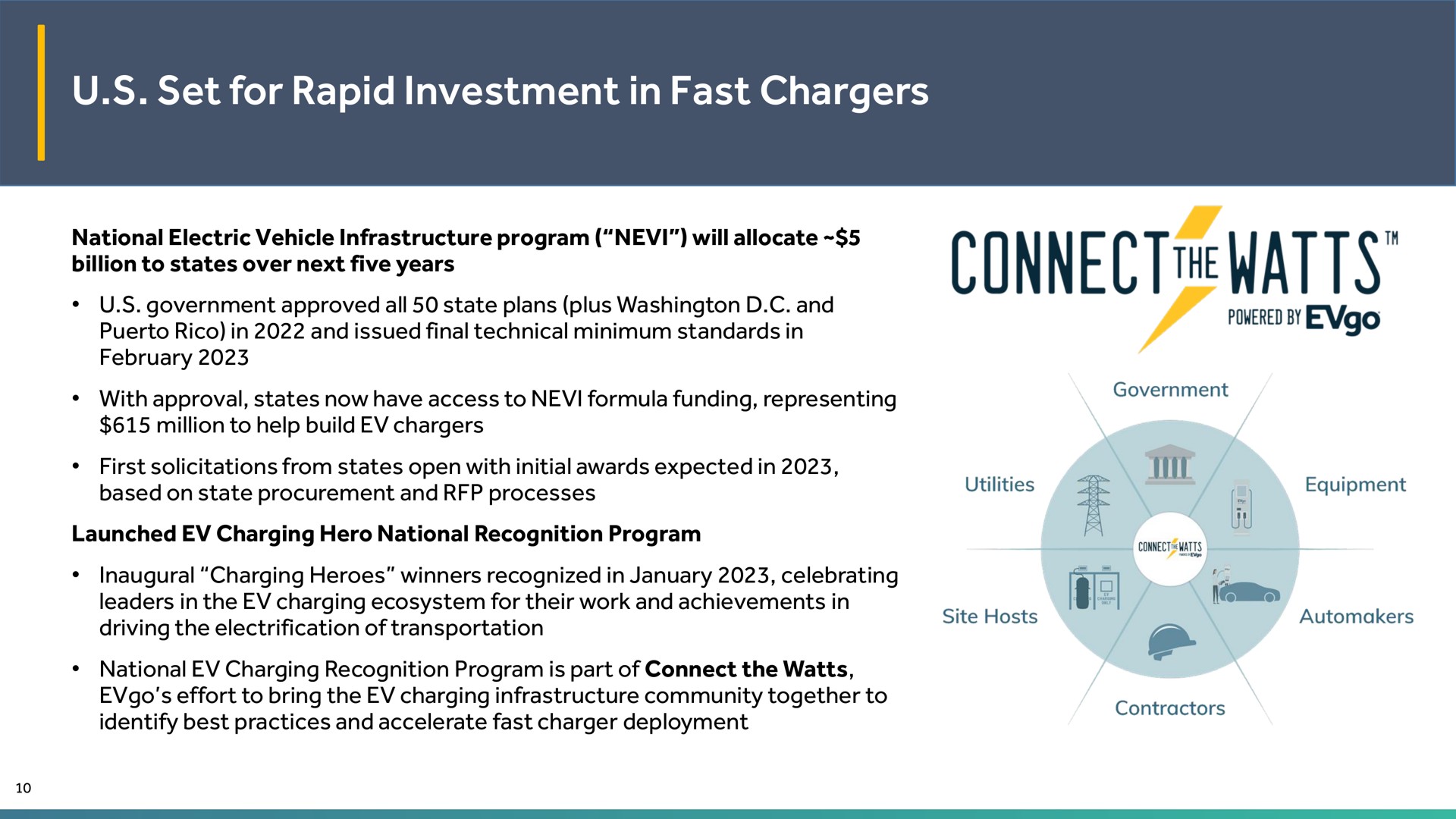 set for rapid investment in fast chargers | EVgo
