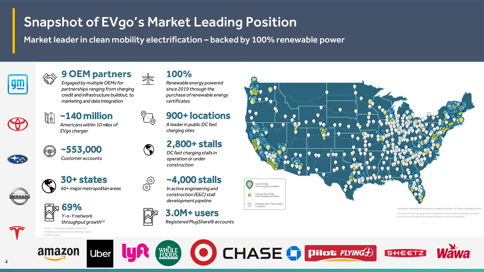 snapshot of market leading position chase wawa | EVgo