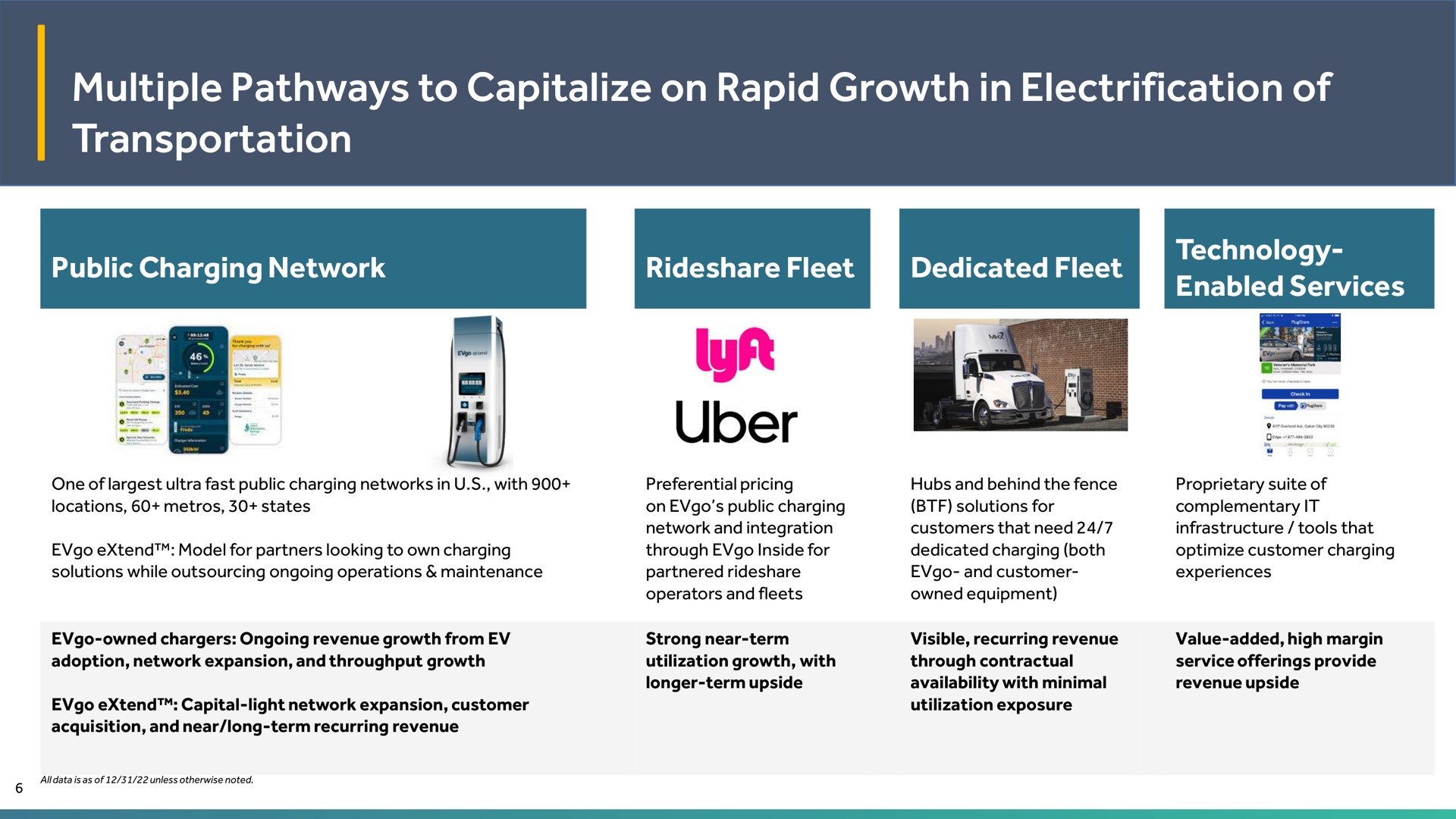 multiple pathways to capitalize on rapid growth in electrification of transportation | EVgo