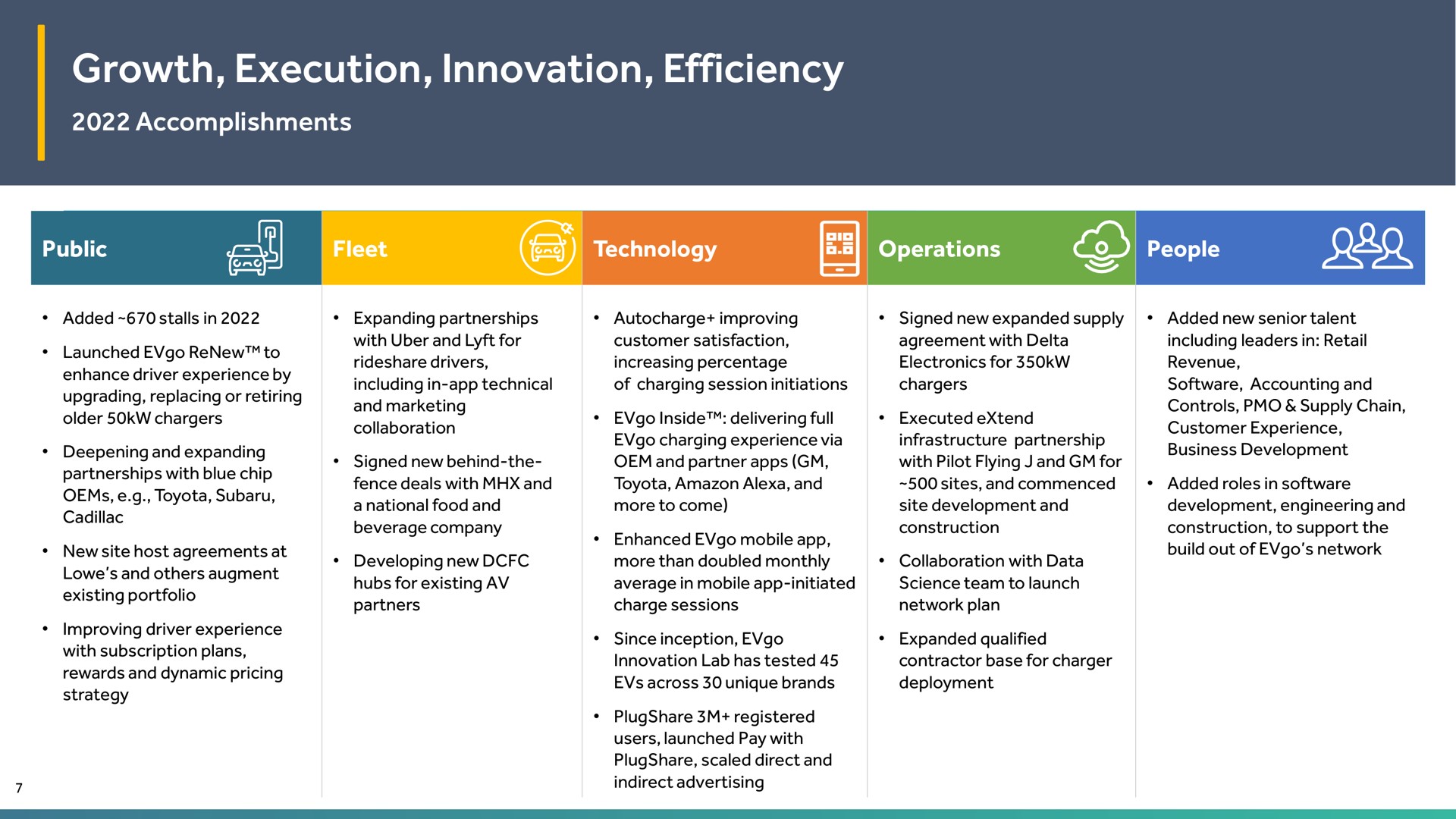 growth execution innovation efficiency | EVgo