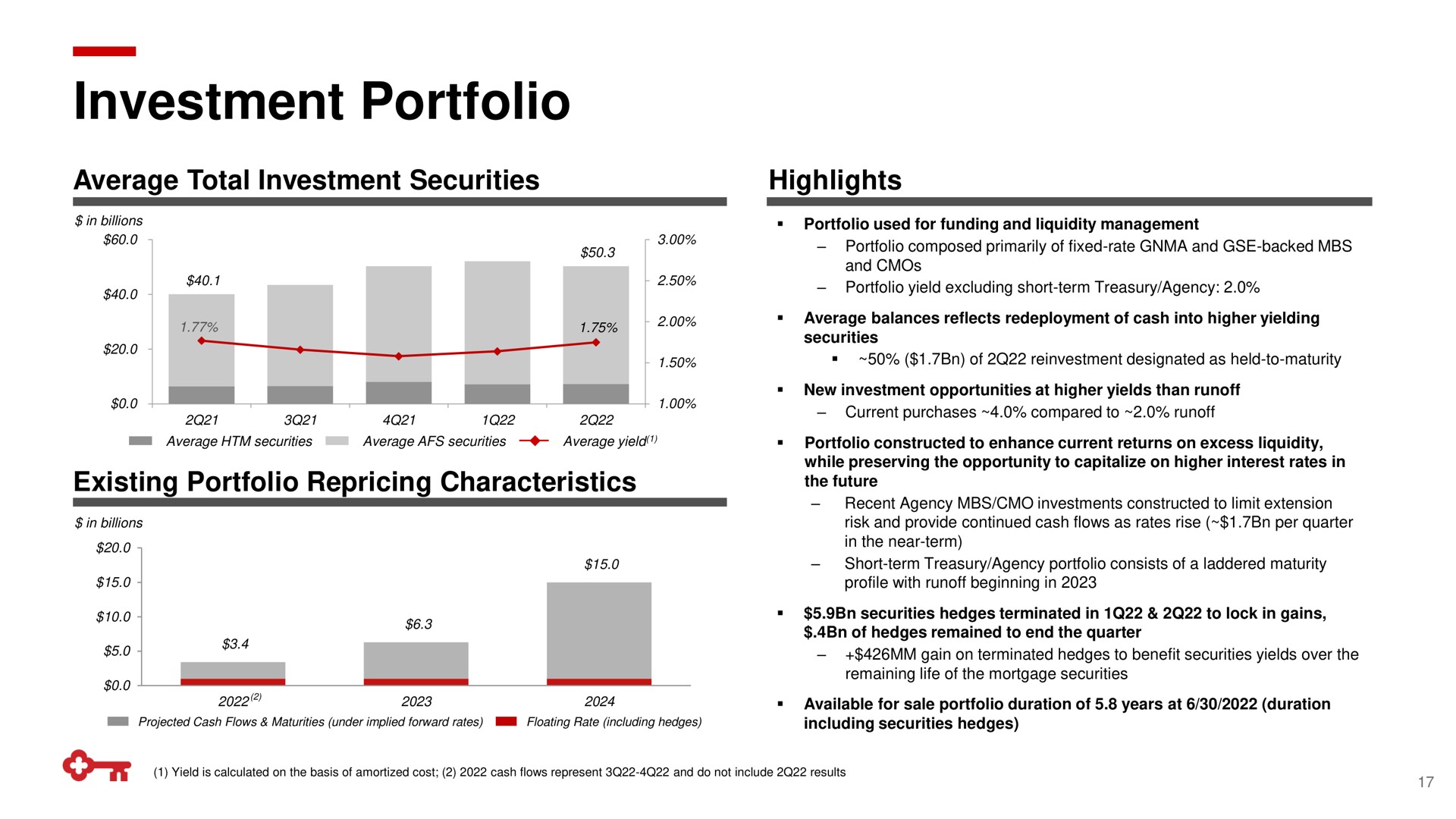 investment portfolio | KeyCorp