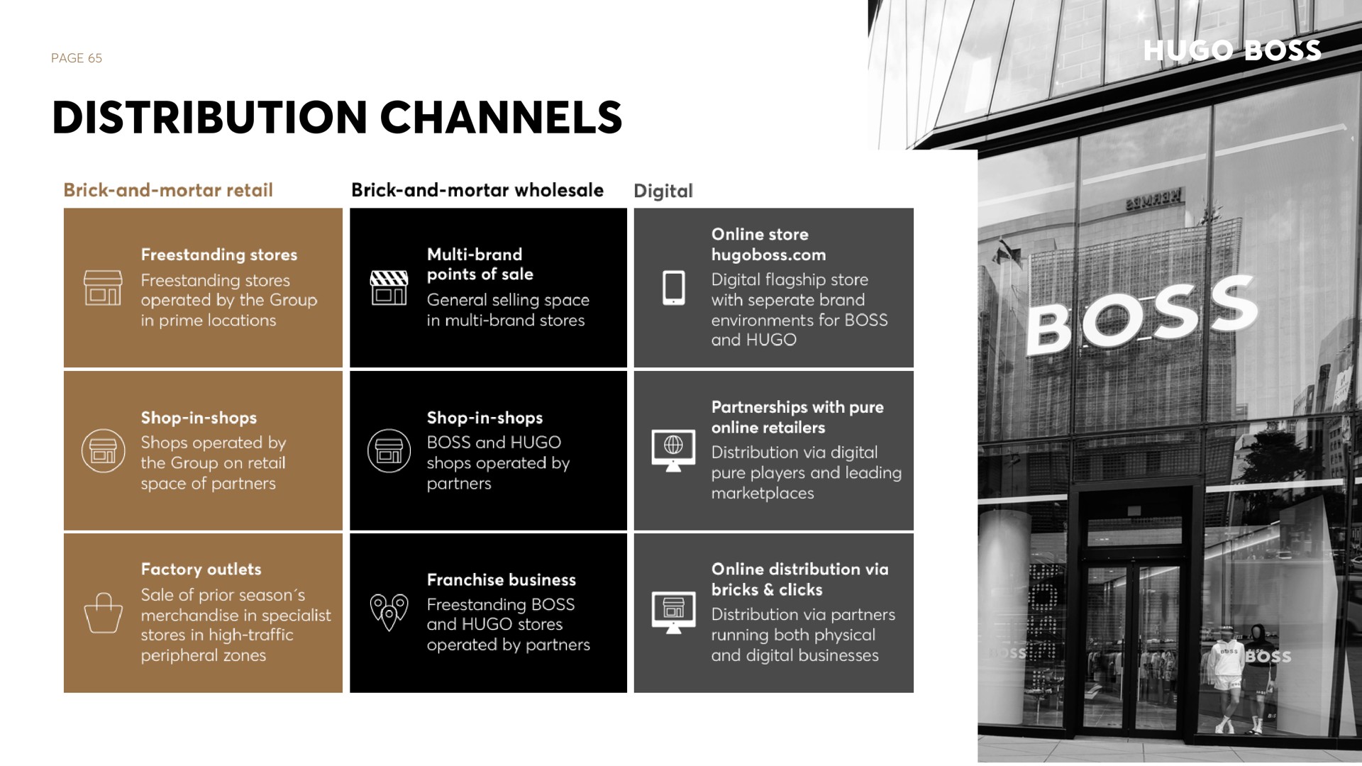 page distribution channels | Hugo Boss