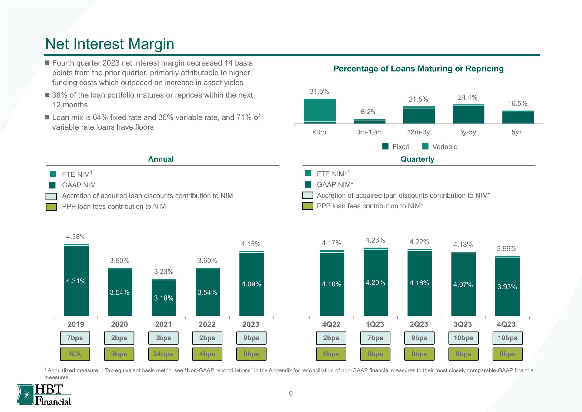 net interest margin nim financial | HBT Financial