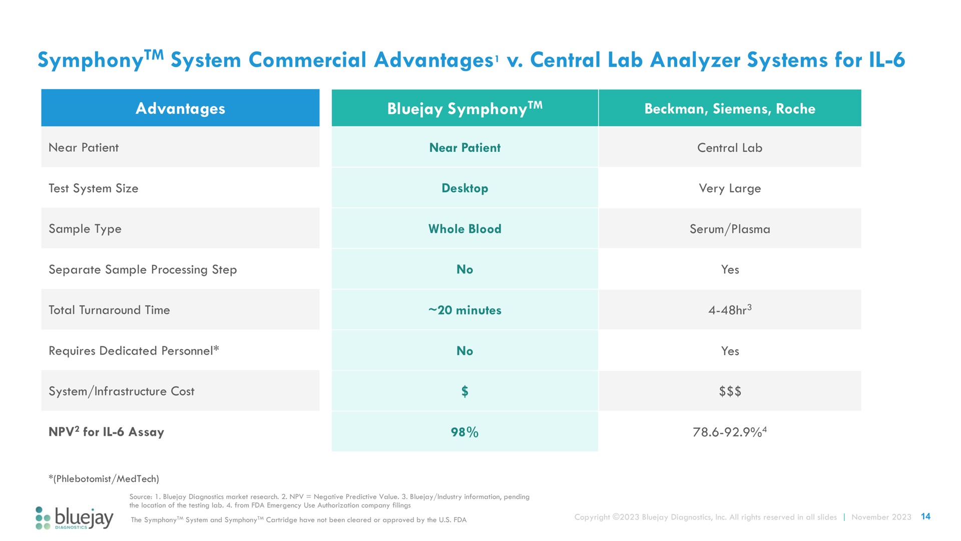 system commercial advantages central lab analyzer systems for symphony advantages | Bluejay