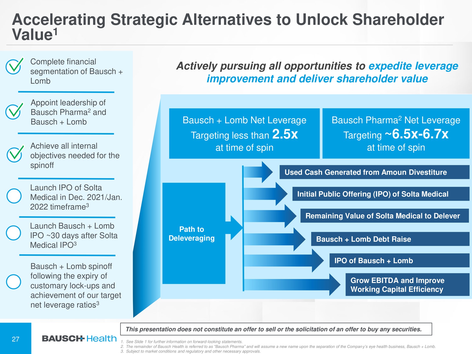 accelerating strategic alternatives to unlock shareholder value targeting des | Bausch Health Companies