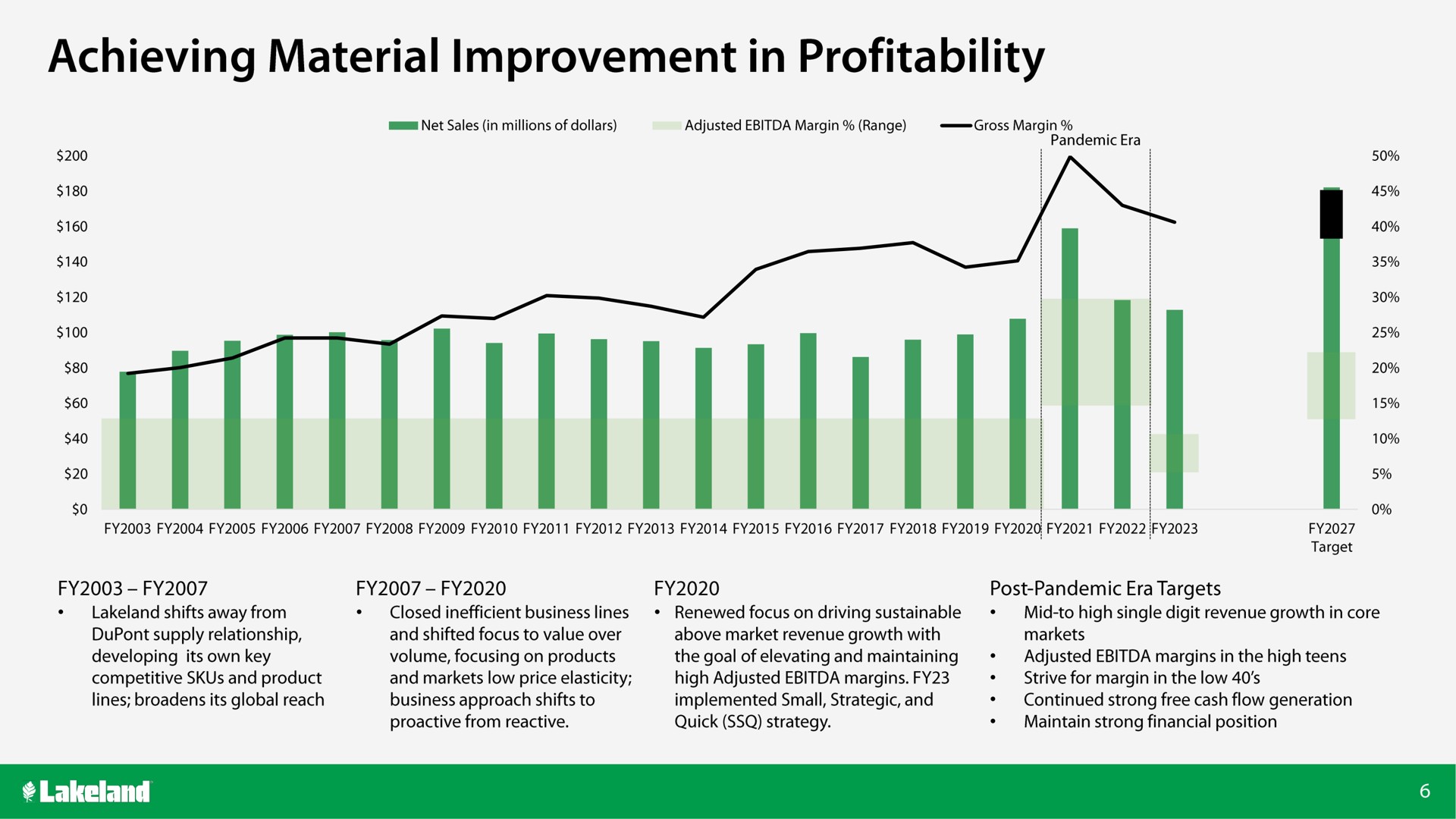 achieving material improvement in profitability | Lakeland Bancorp
