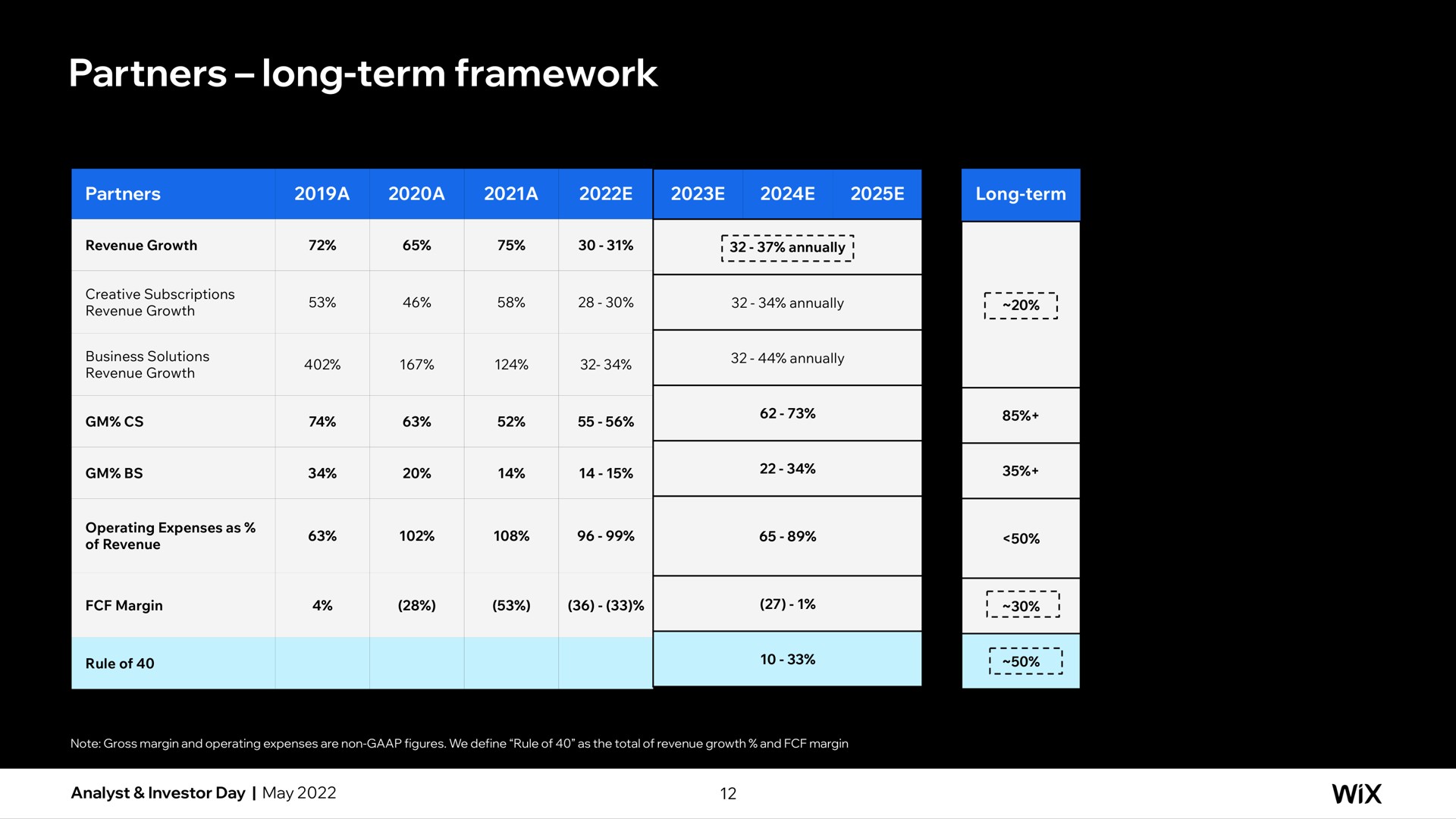 partners long term framework | Wix