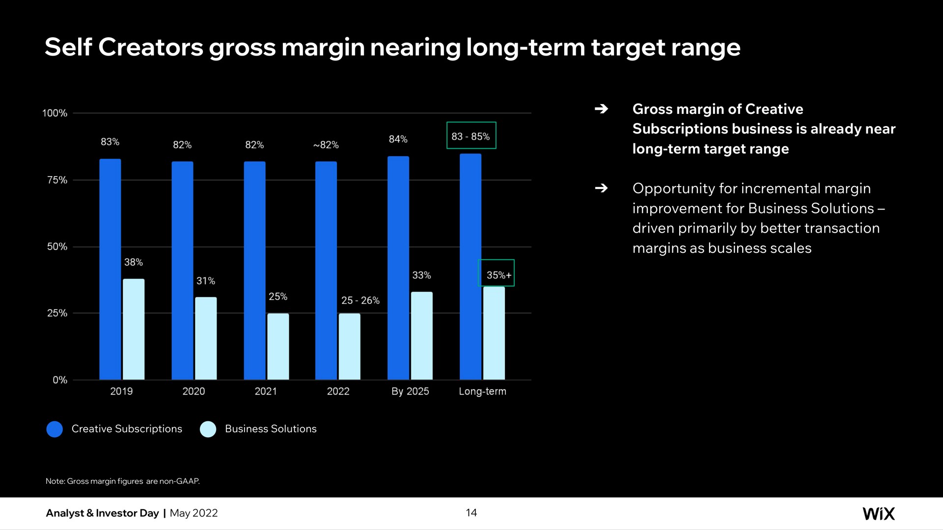 self creators gross margin nearing long term target range | Wix