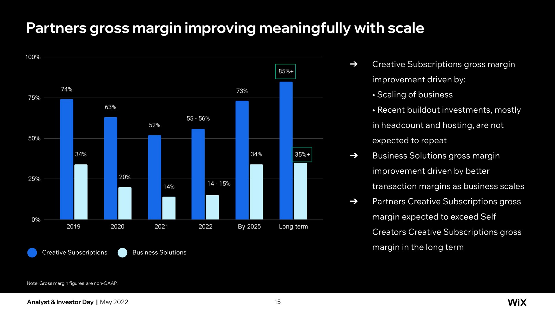 partners gross margin improving meaningfully with scale | Wix