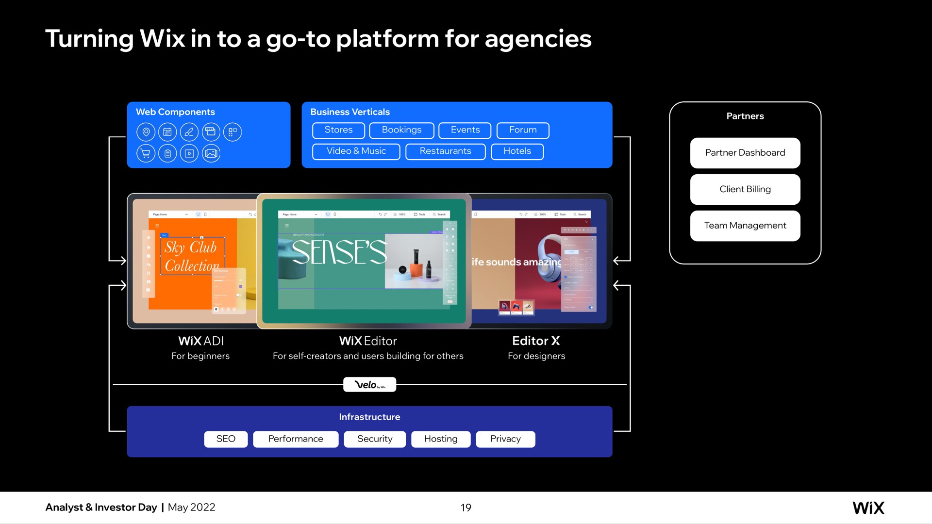 turning in to a go to platform for agencies partner dashboard | Wix