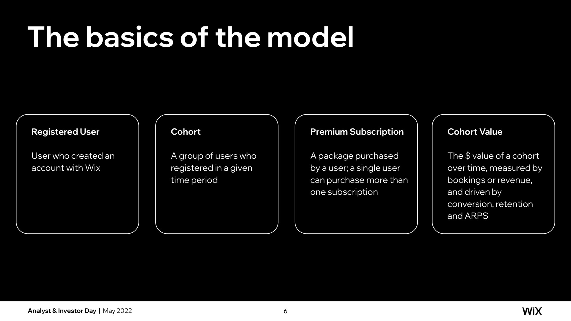 the basics of the model | Wix