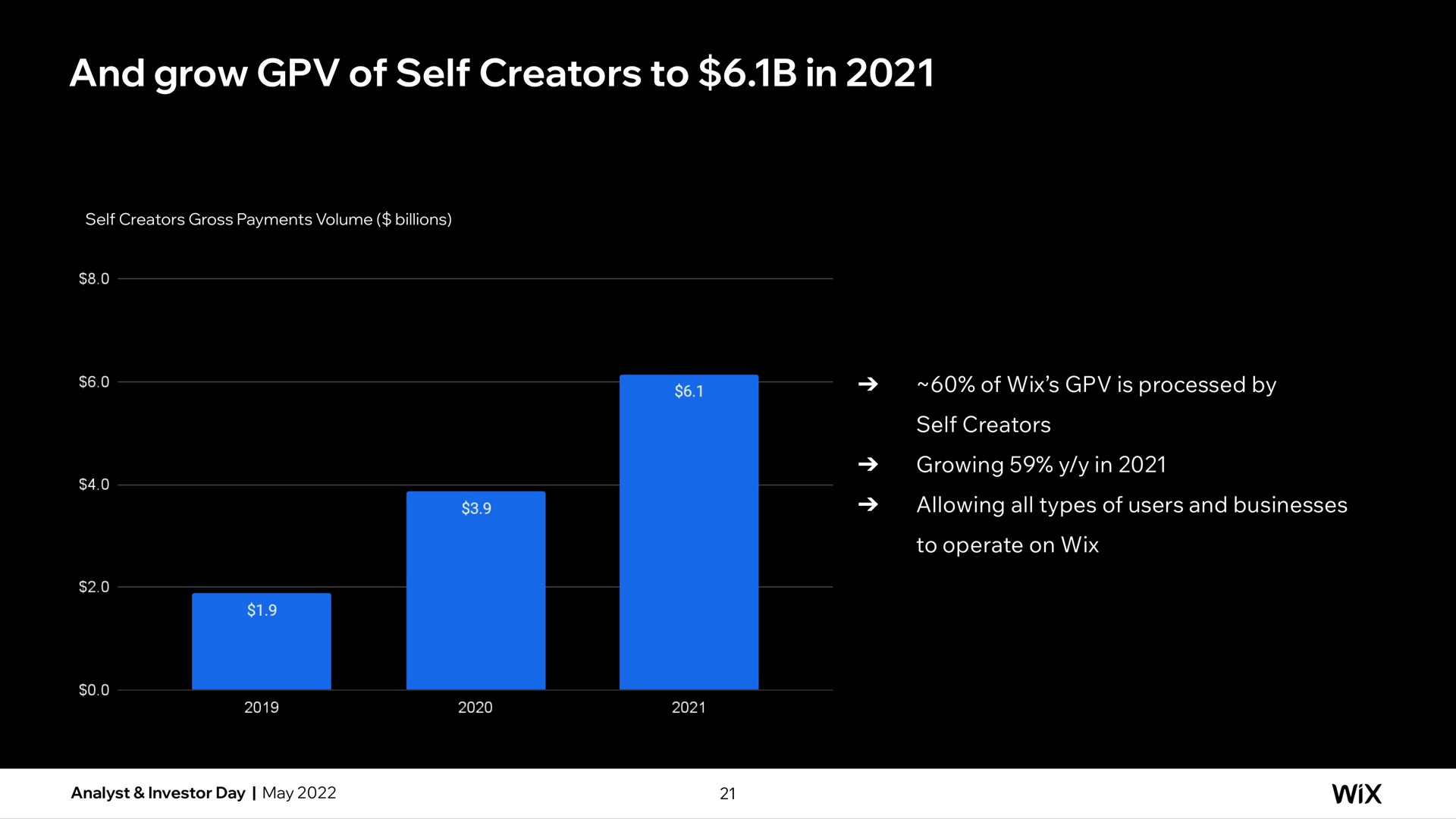 and grow of self creators to in | Wix