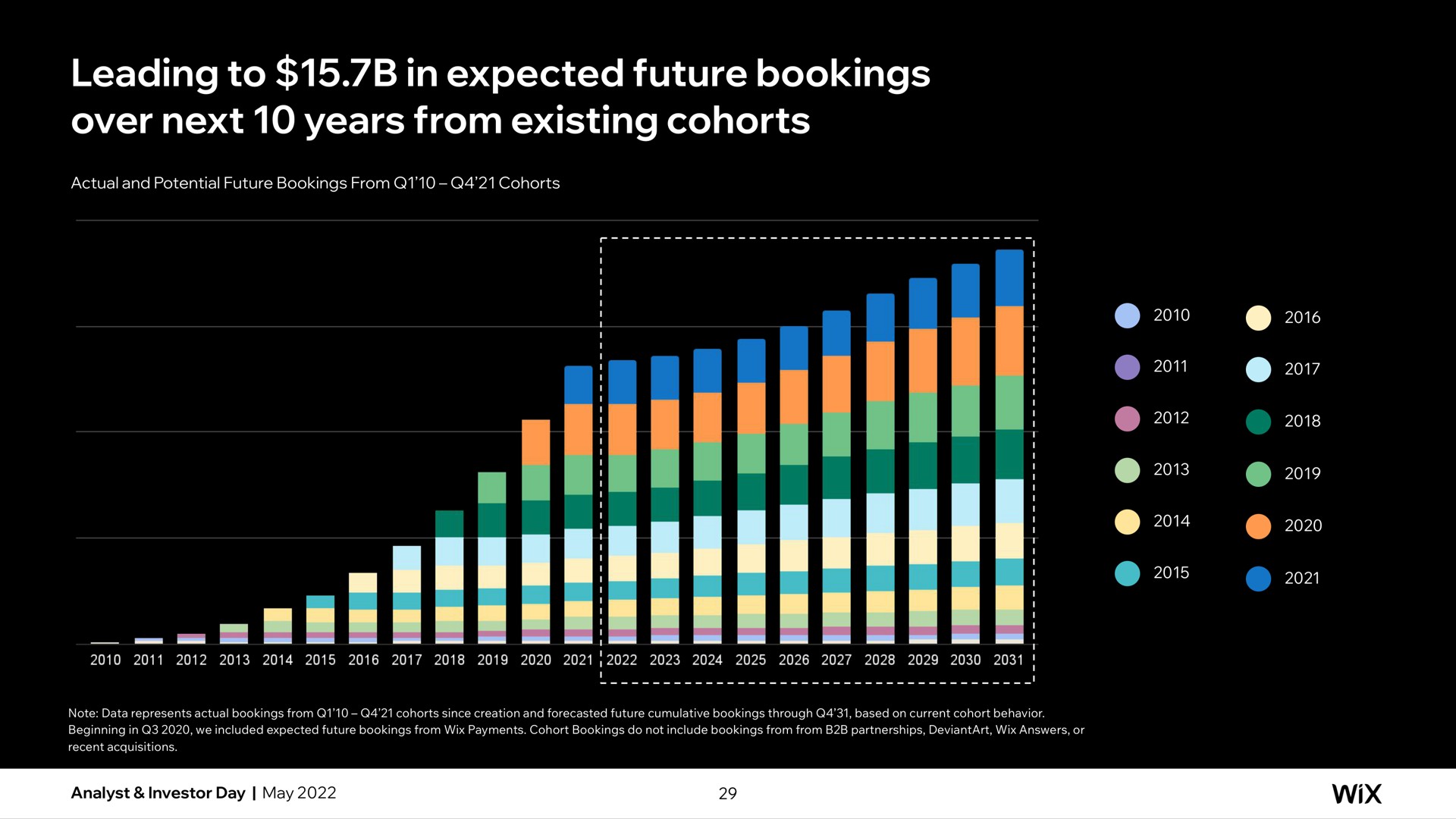 leading to in expected future bookings over next years from existing cohorts | Wix