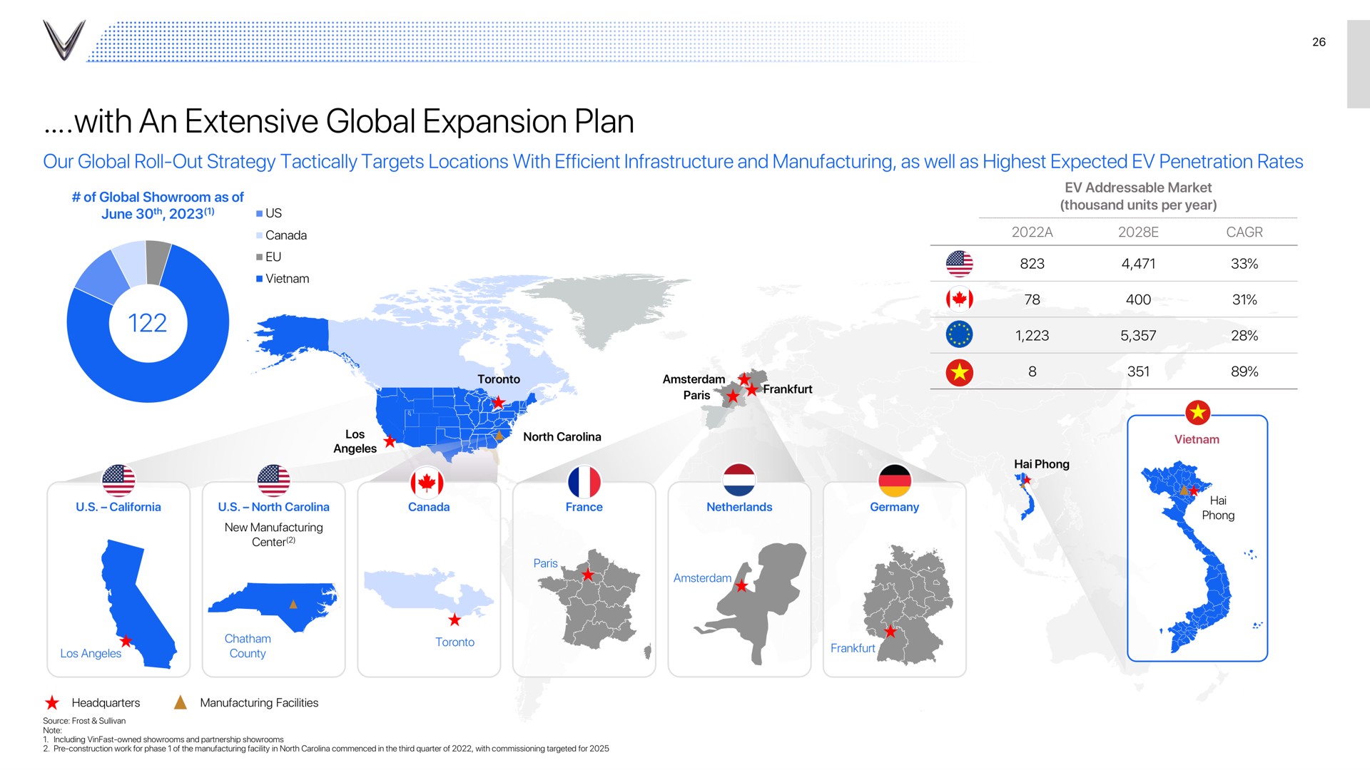 with an extensive global expansion plan a | VinFast