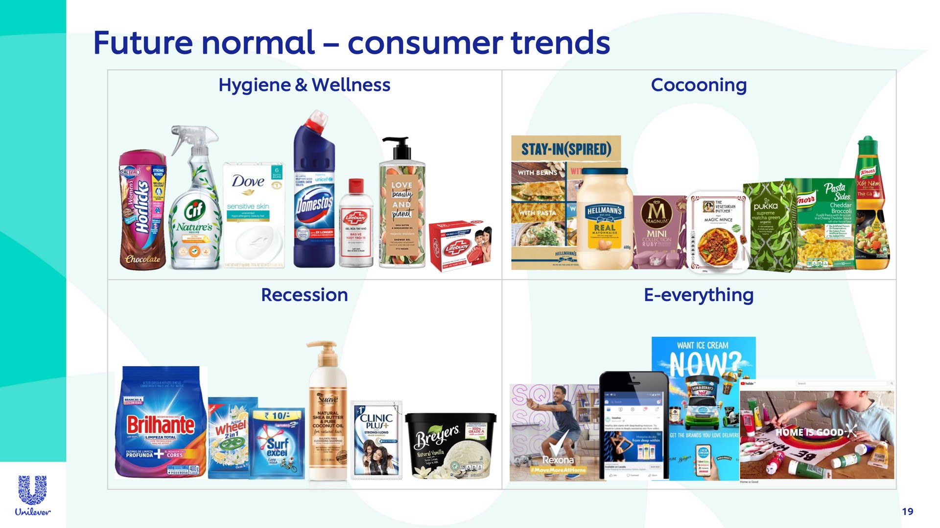 future normal consumer trends | Unilever