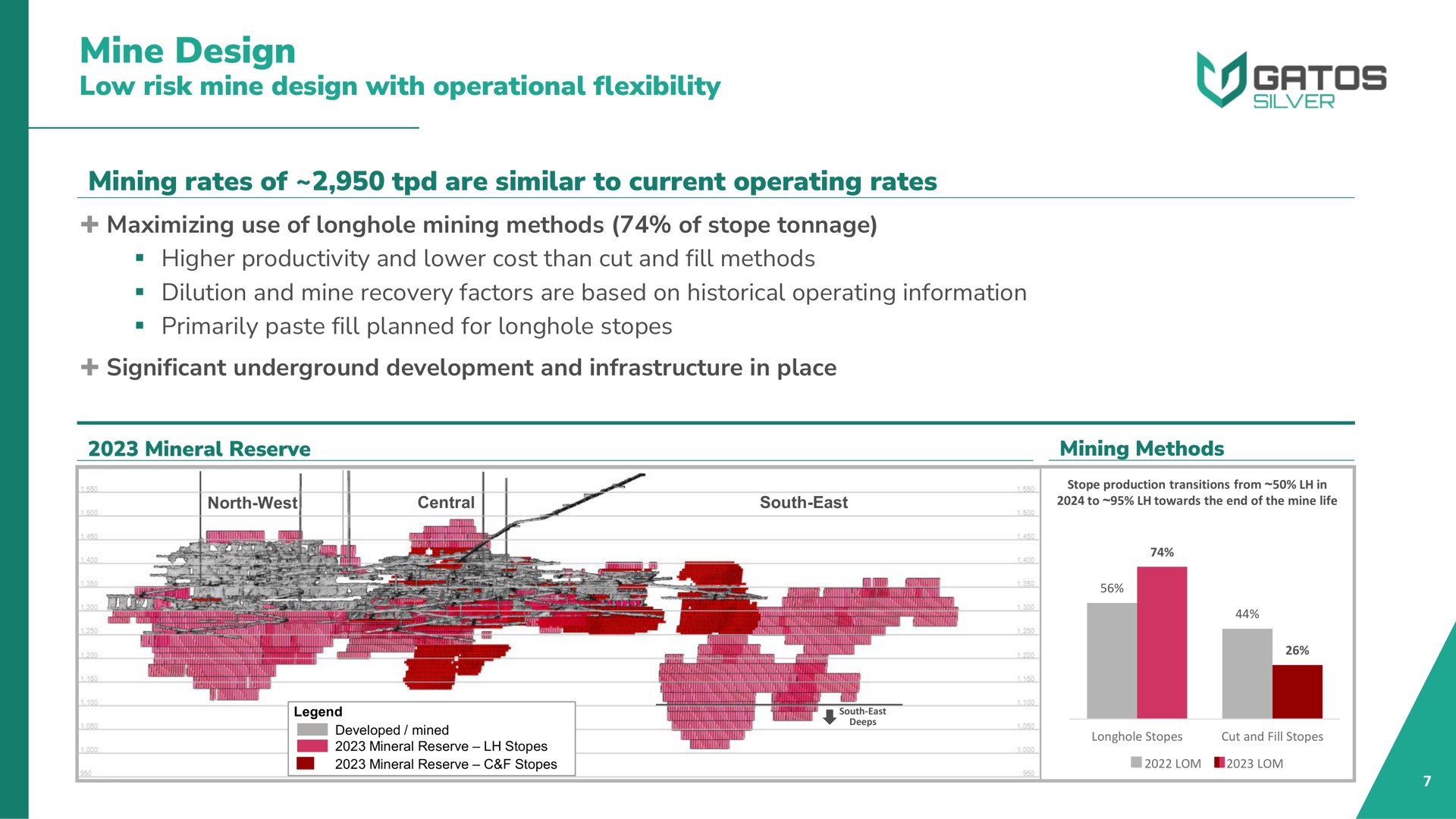 mine design low risk mine design with operational flexibility mining rates of are similar to current operating rates silver | Gatos Silver