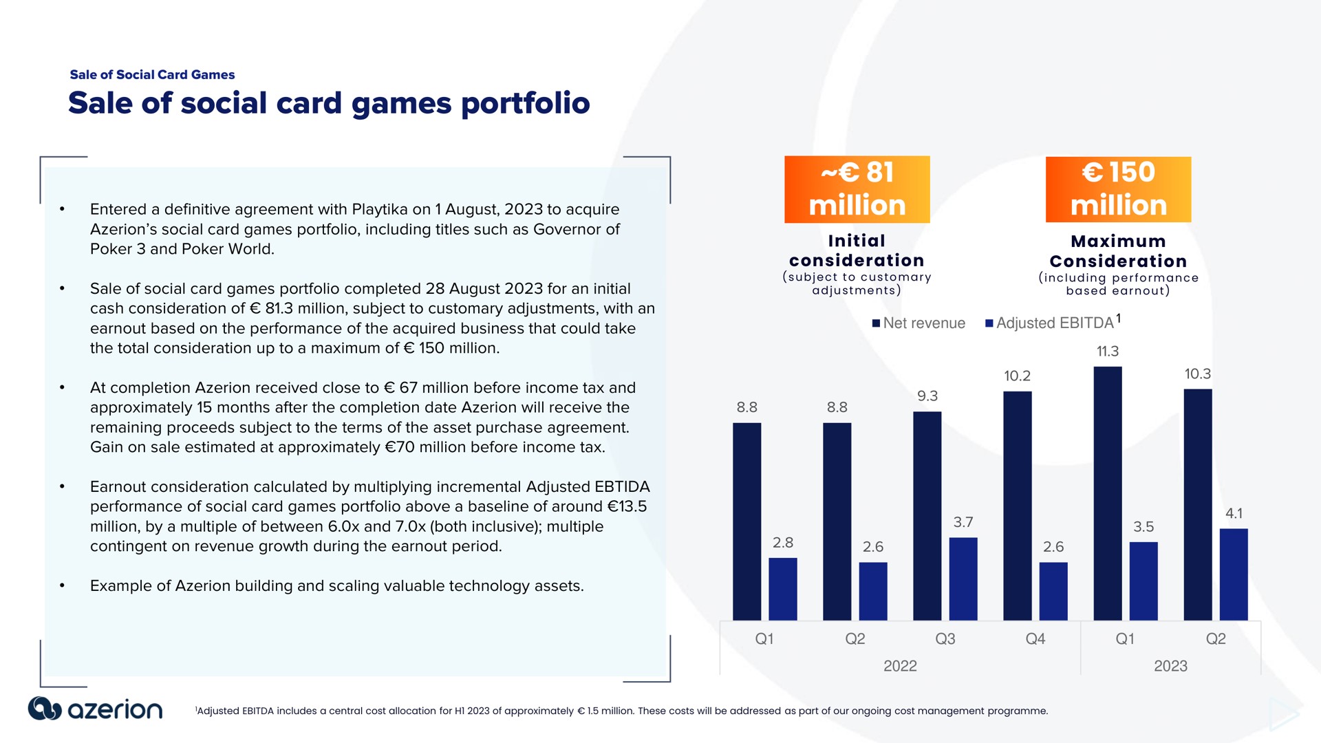 sale of social card games portfolio million million | Azerion
