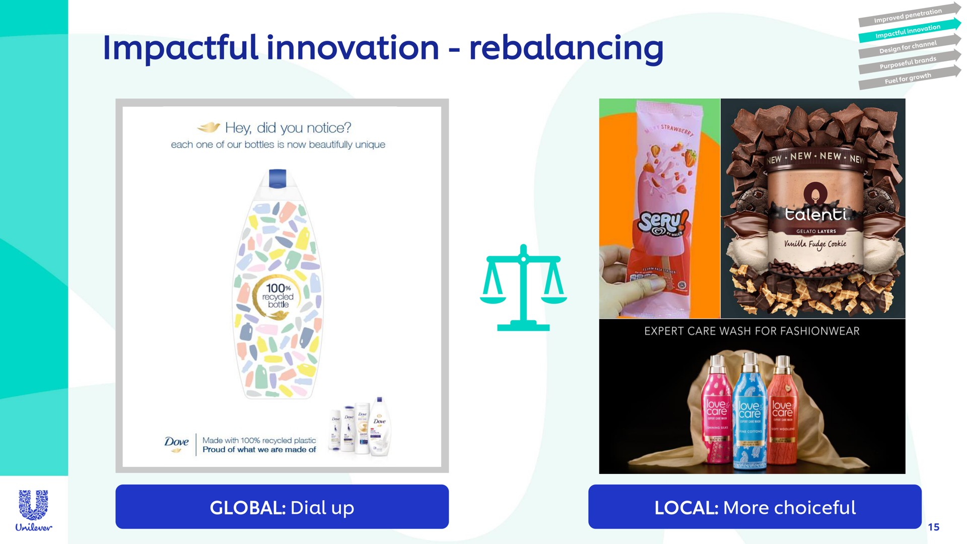 unilever investor presentation pdf