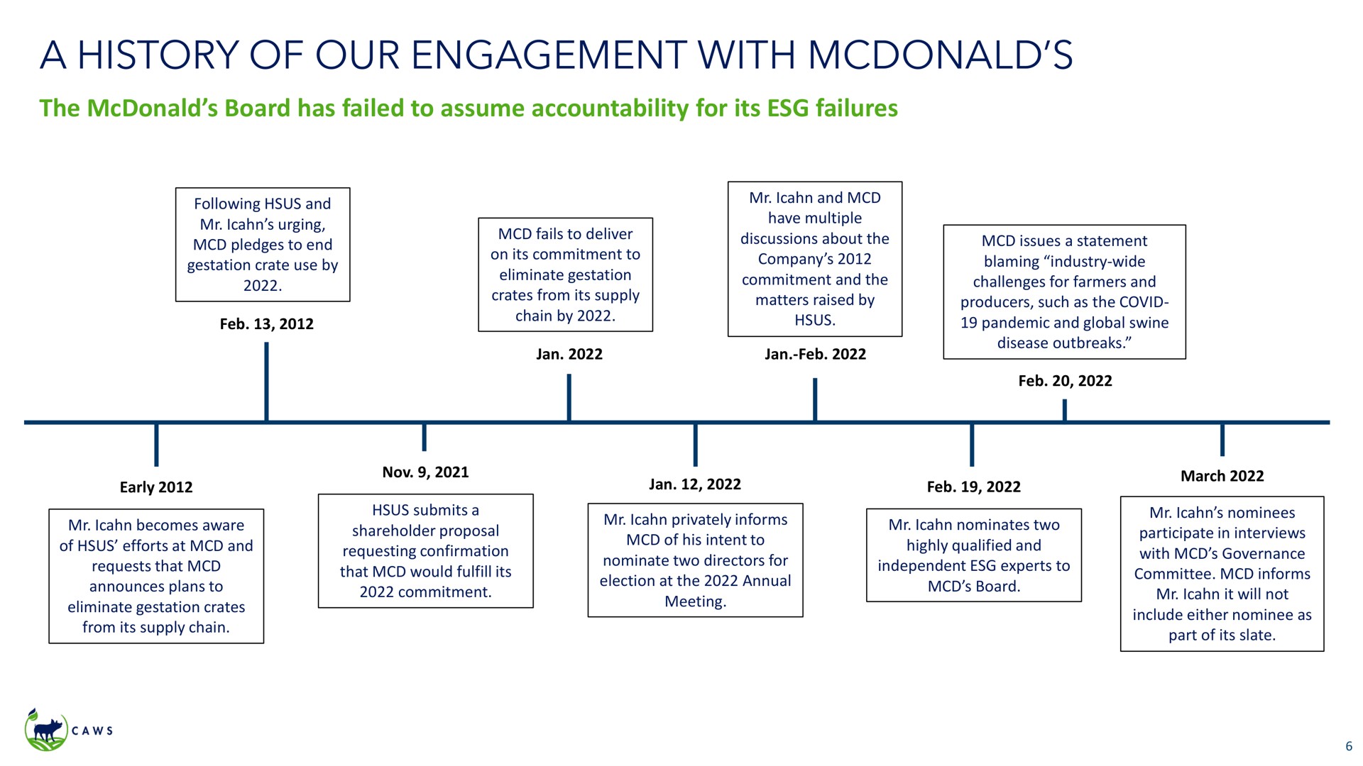 a history of our engagement with | Icahn Enterprises