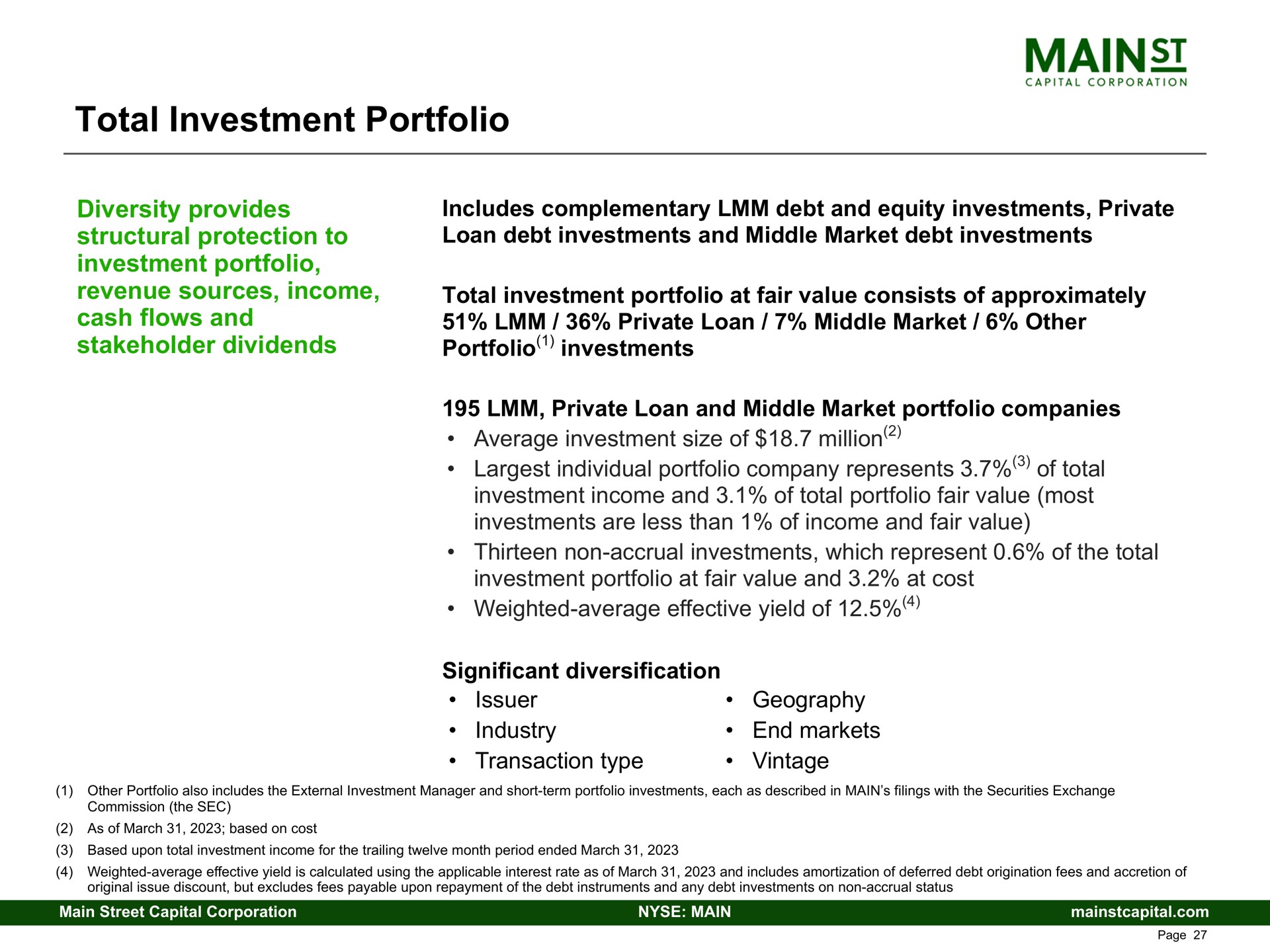total investment portfolio diversity provides structural protection to investment portfolio revenue sources income cash flows and stakeholder dividends average size of million weighted average effective yield of | Main Street Capital