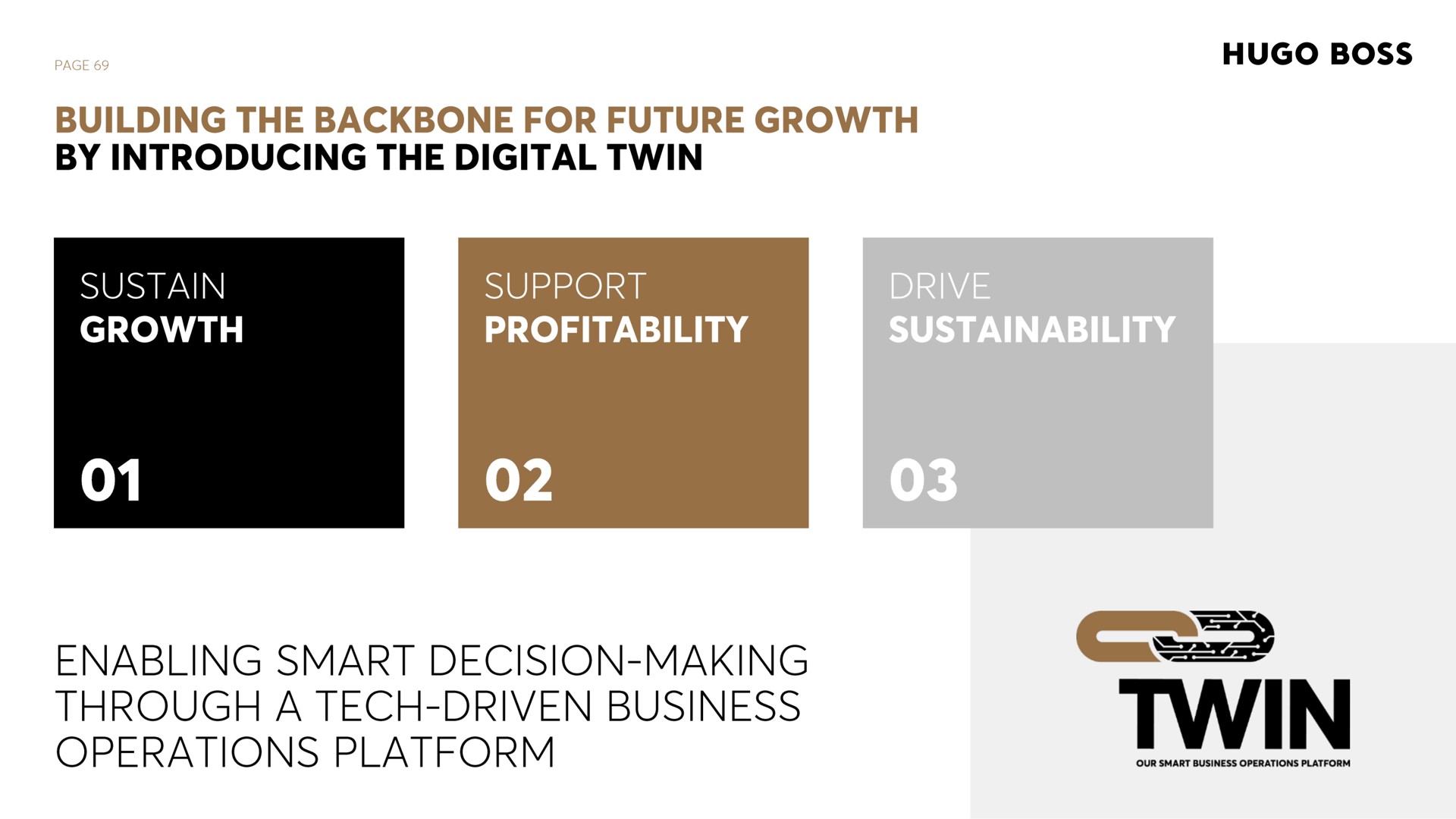 boss building the backbone for future growth by introducing the digital twin sustain growth support profitability enabling smart decision making through a tech driven business operations platform | Hugo Boss