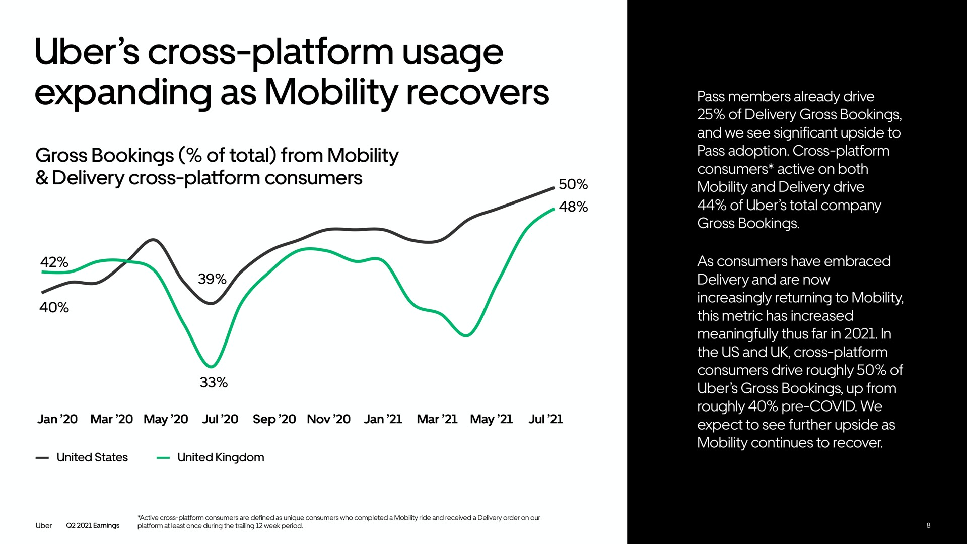 cross platform usage expanding as mobility recovers | Uber