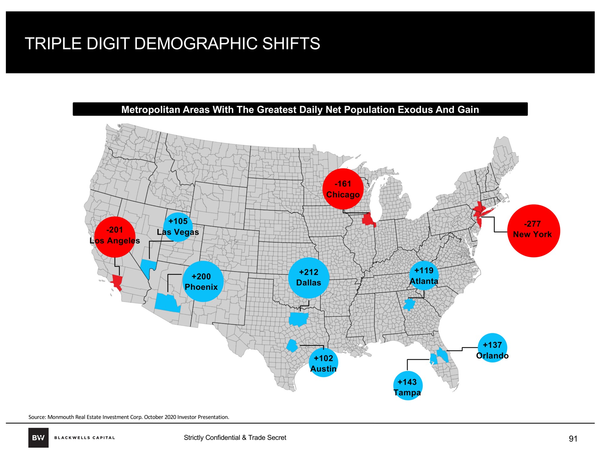 triple digit demographic shifts | Blackwells Capital