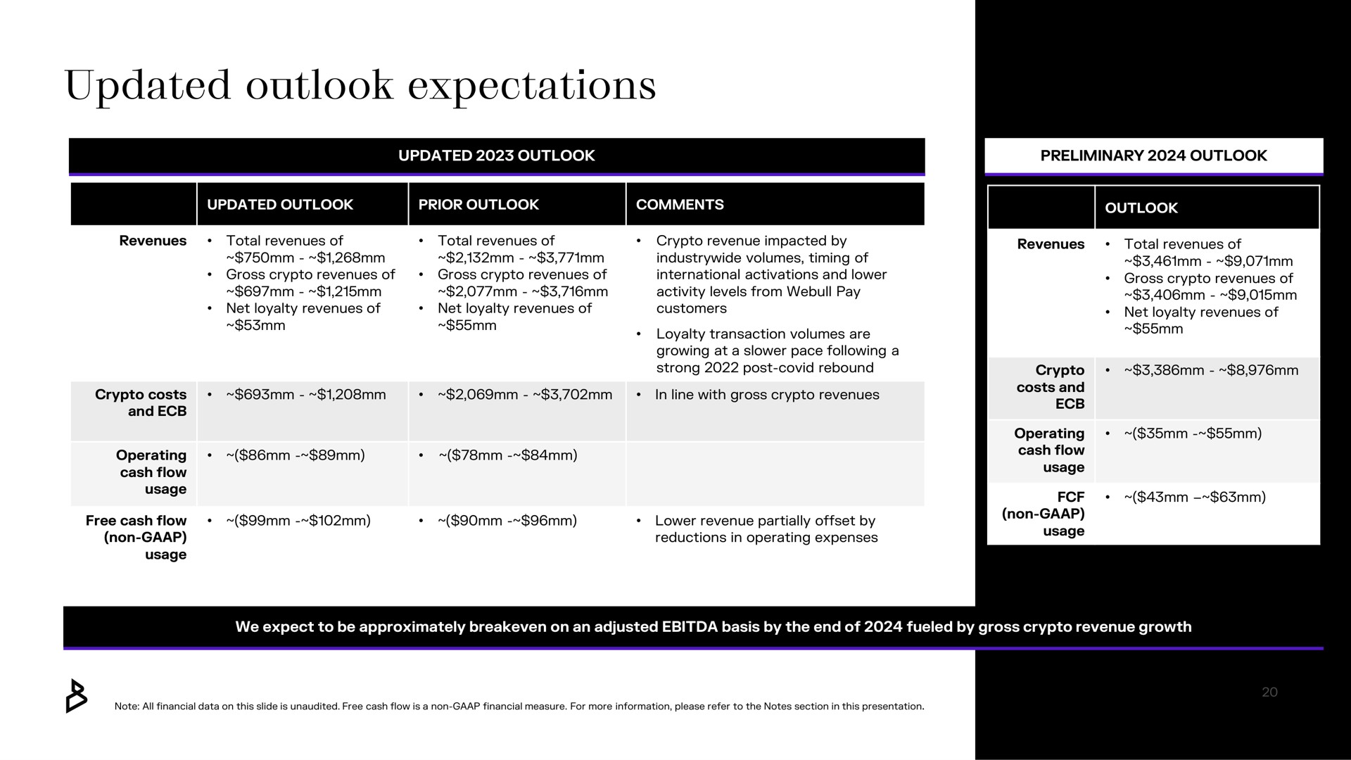 updated outlook expectations | Bakkt