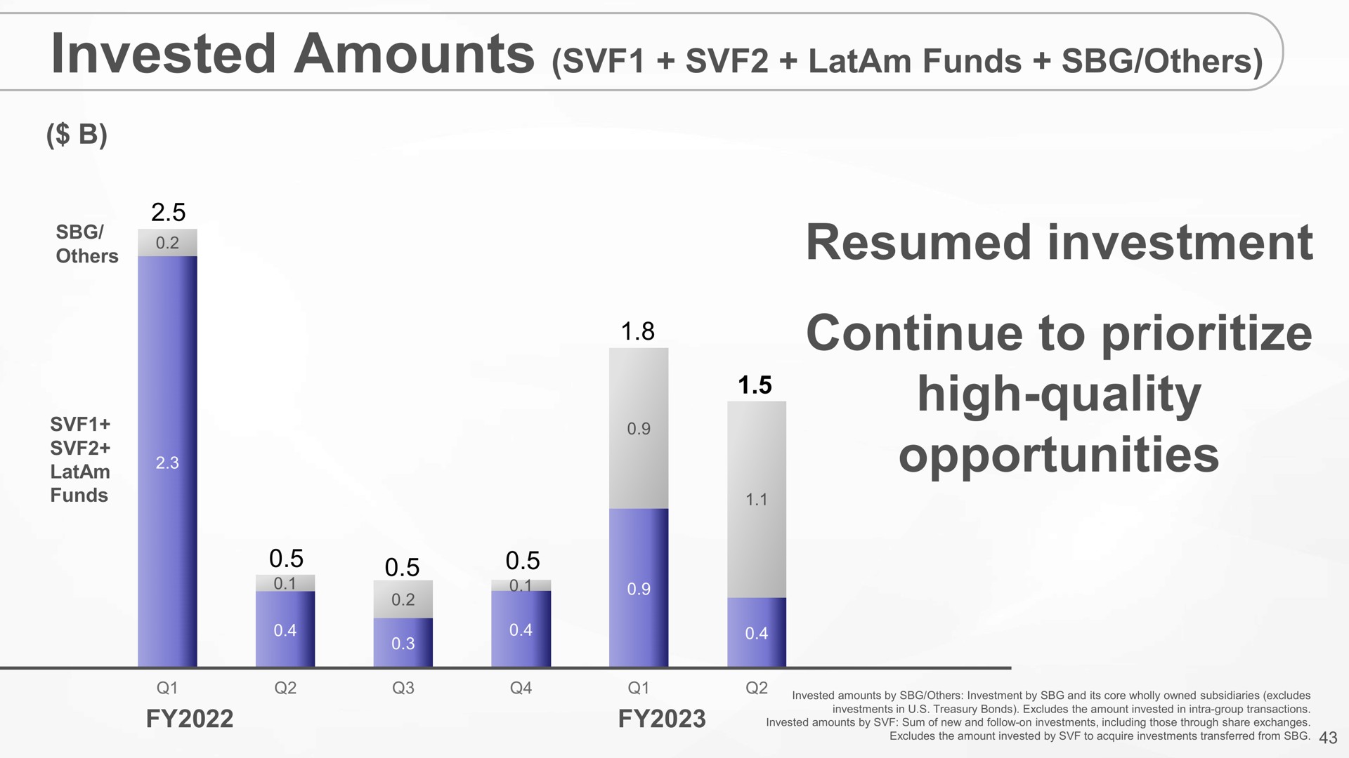 resumed investment continue to high quality opportunities invested amounts funds if | SoftBank