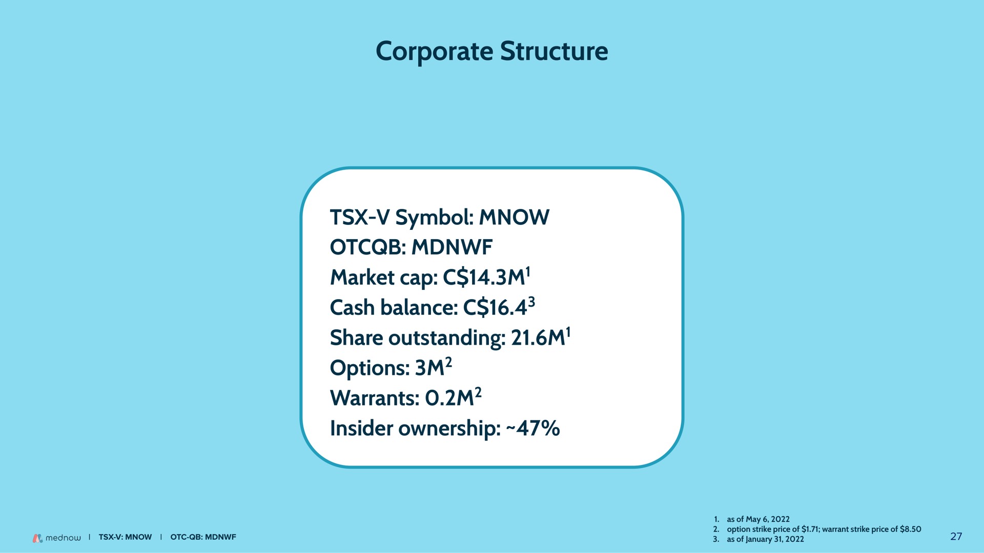 corporate structure symbol market cap cash balance share outstanding options warrants insider ownership | Mednow