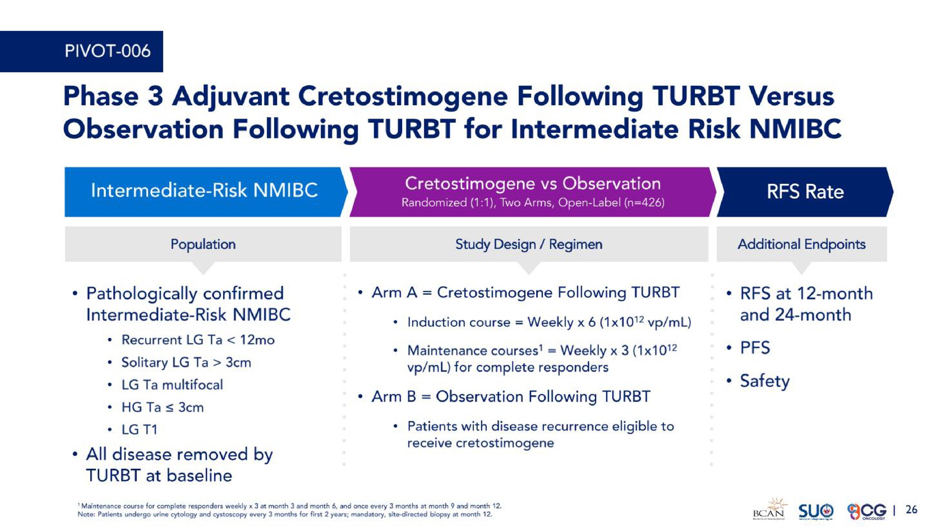 phase adjuvant following versus observation following for intermediate risk | CG Oncology