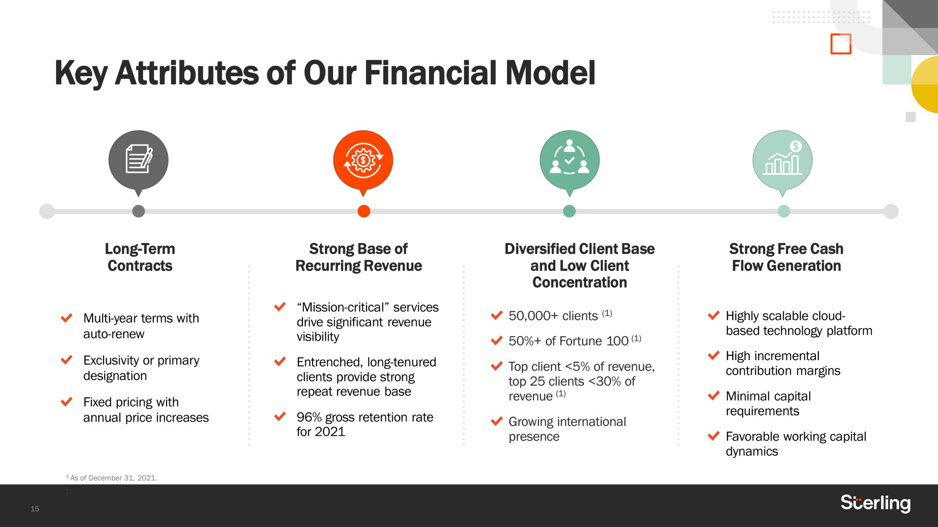 key attributes of our financial model | Sterling