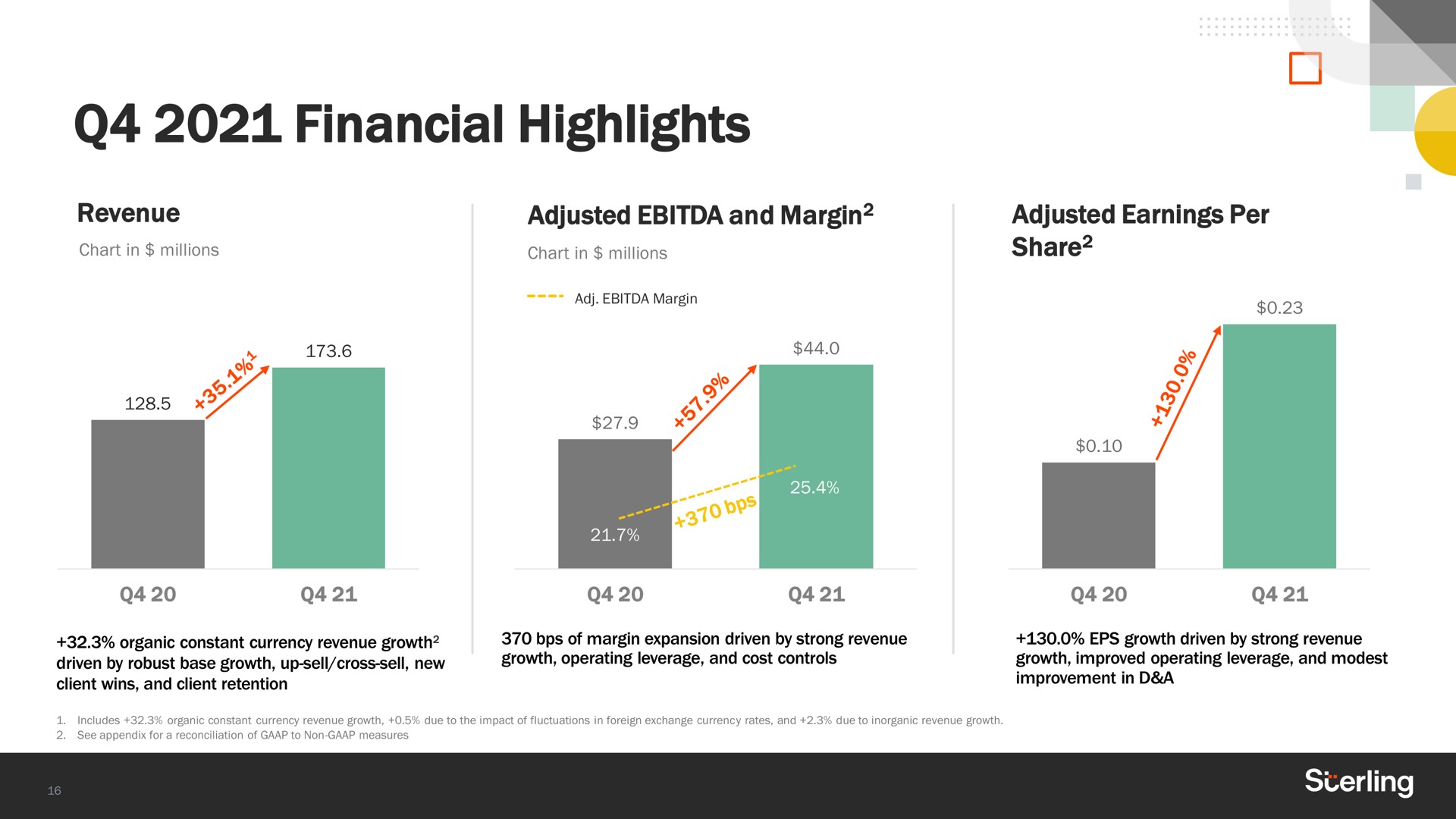 financial highlights revenue adjusted and margin adjusted earnings per share | Sterling