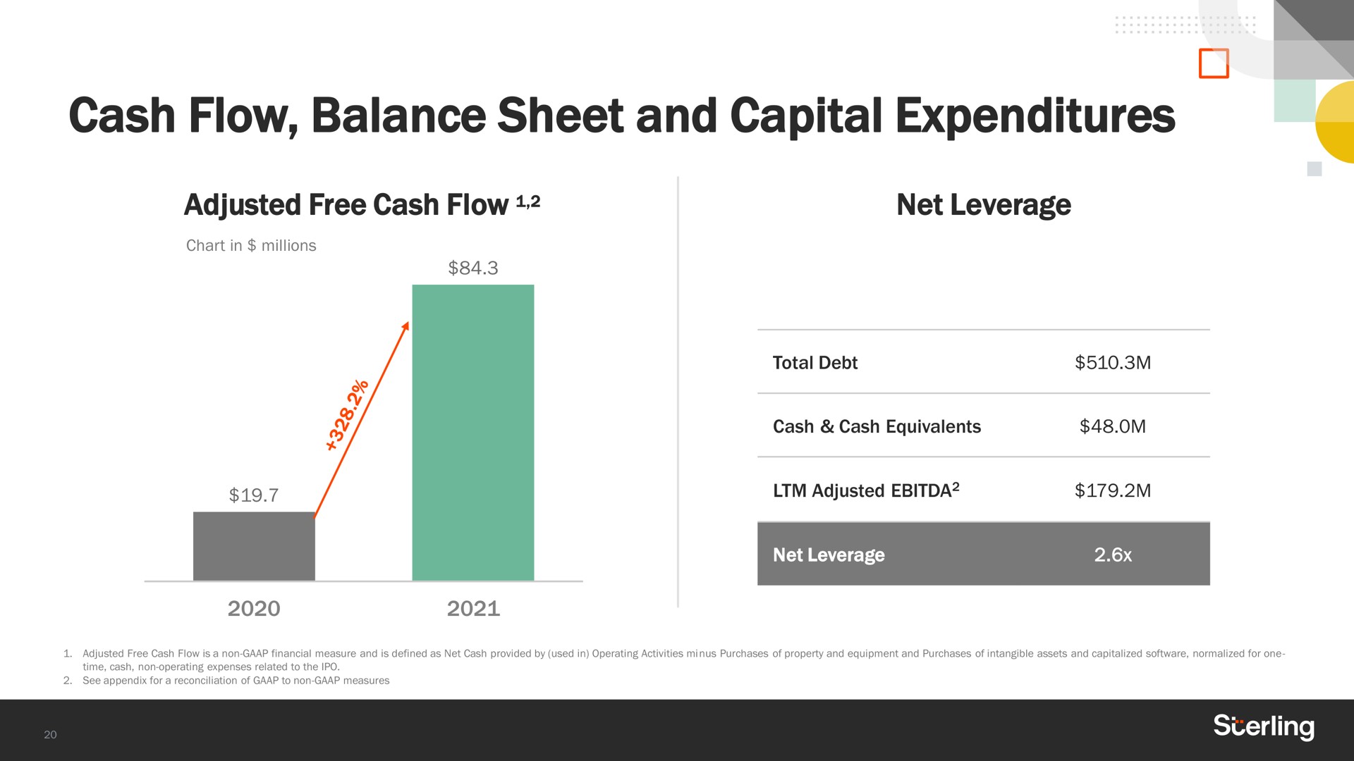 cash flow balance sheet and capital expenditures adjusted free cash flow net leverage | Sterling