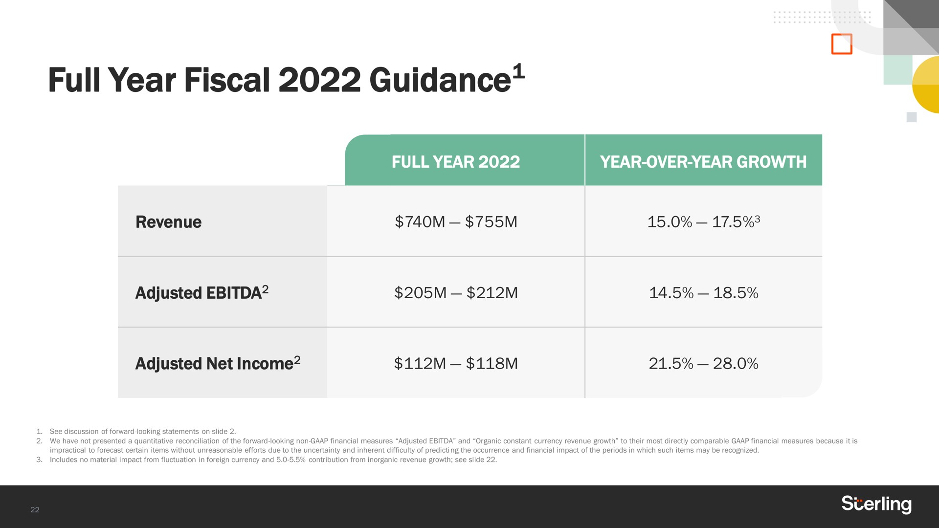 full year fiscal guidance full year year over year growth revenue adjusted adjusted net income guidance | Sterling