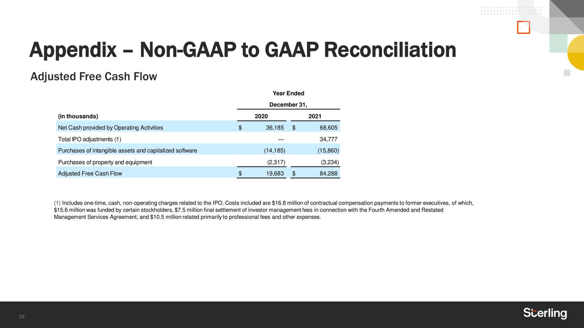 appendix non to reconciliation adjusted free cash flow | Sterling