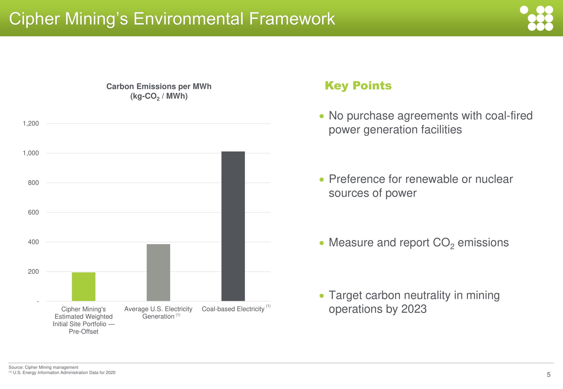 cipher mining environmental framework measure and report emissions | Cipher Mining