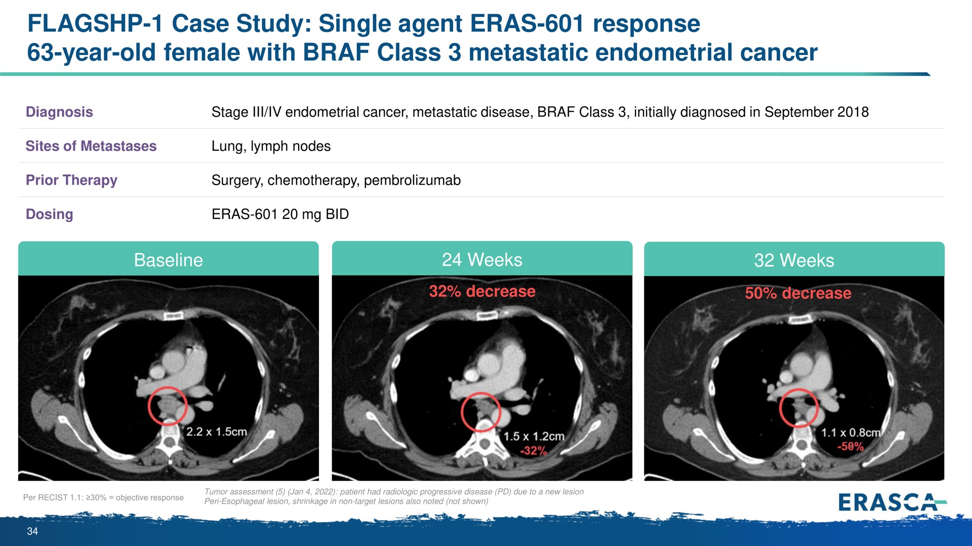 case study single agent eras response year old female with class metastatic endometrial cancer | Erasca