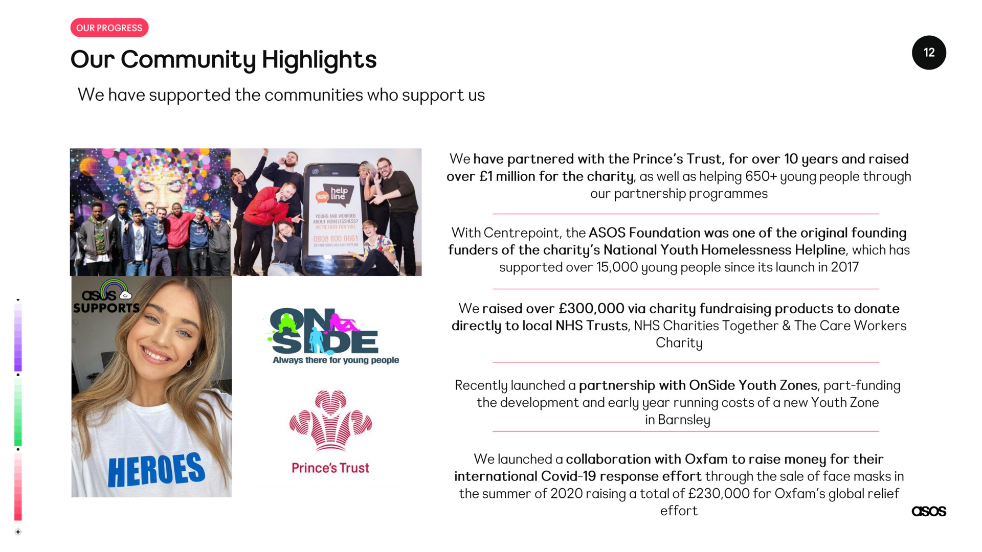 our community highlights | Asos