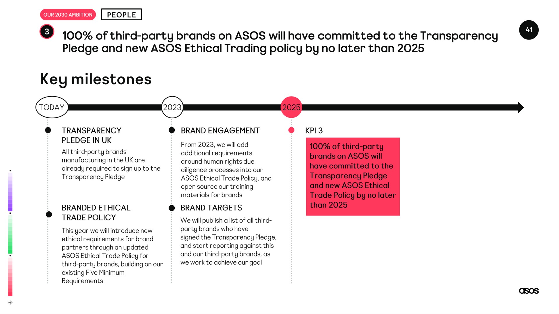 pledge and new ethical trading policy by no later than key milestones | Asos