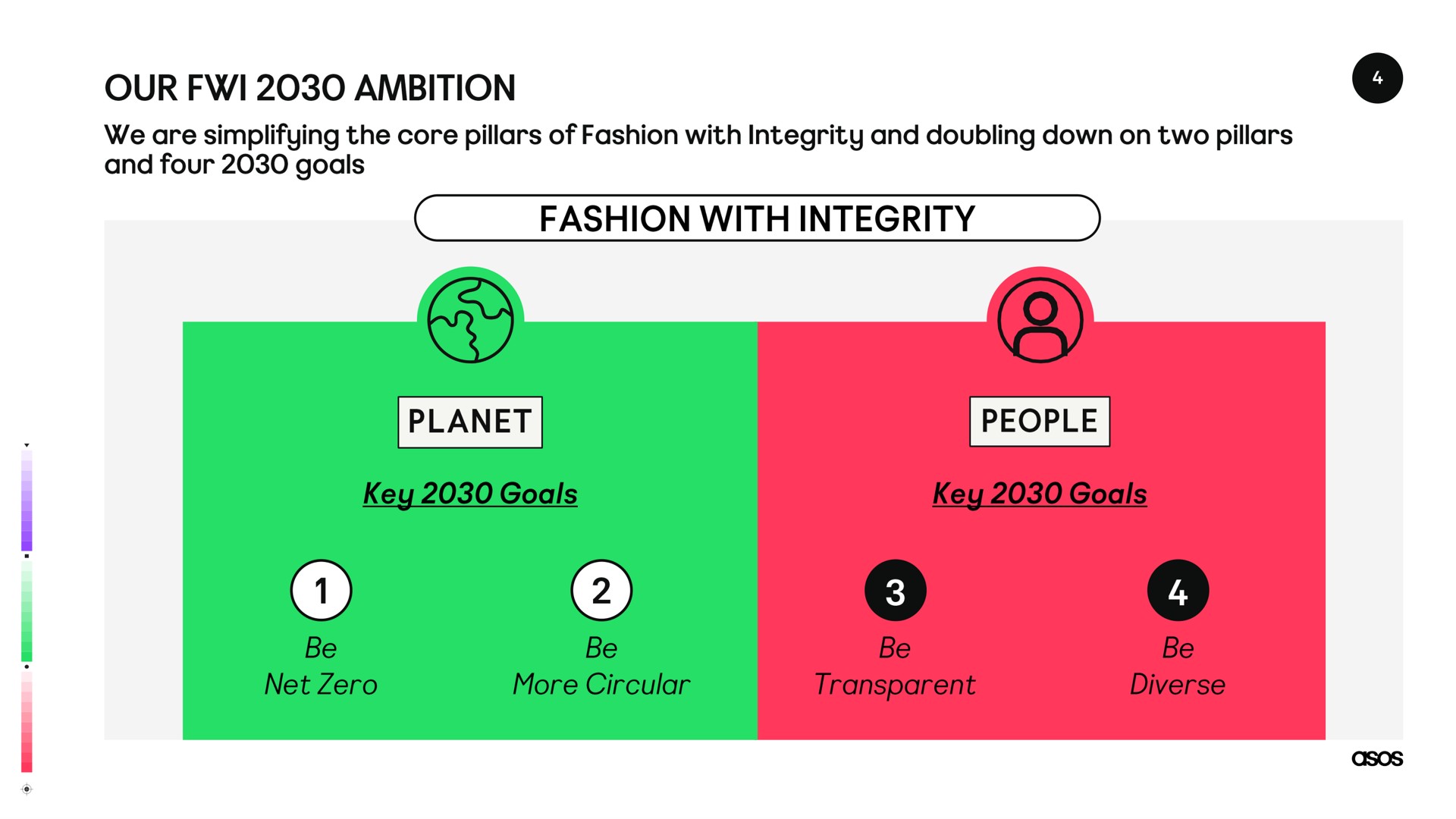our ambition fashion with integrity | Asos