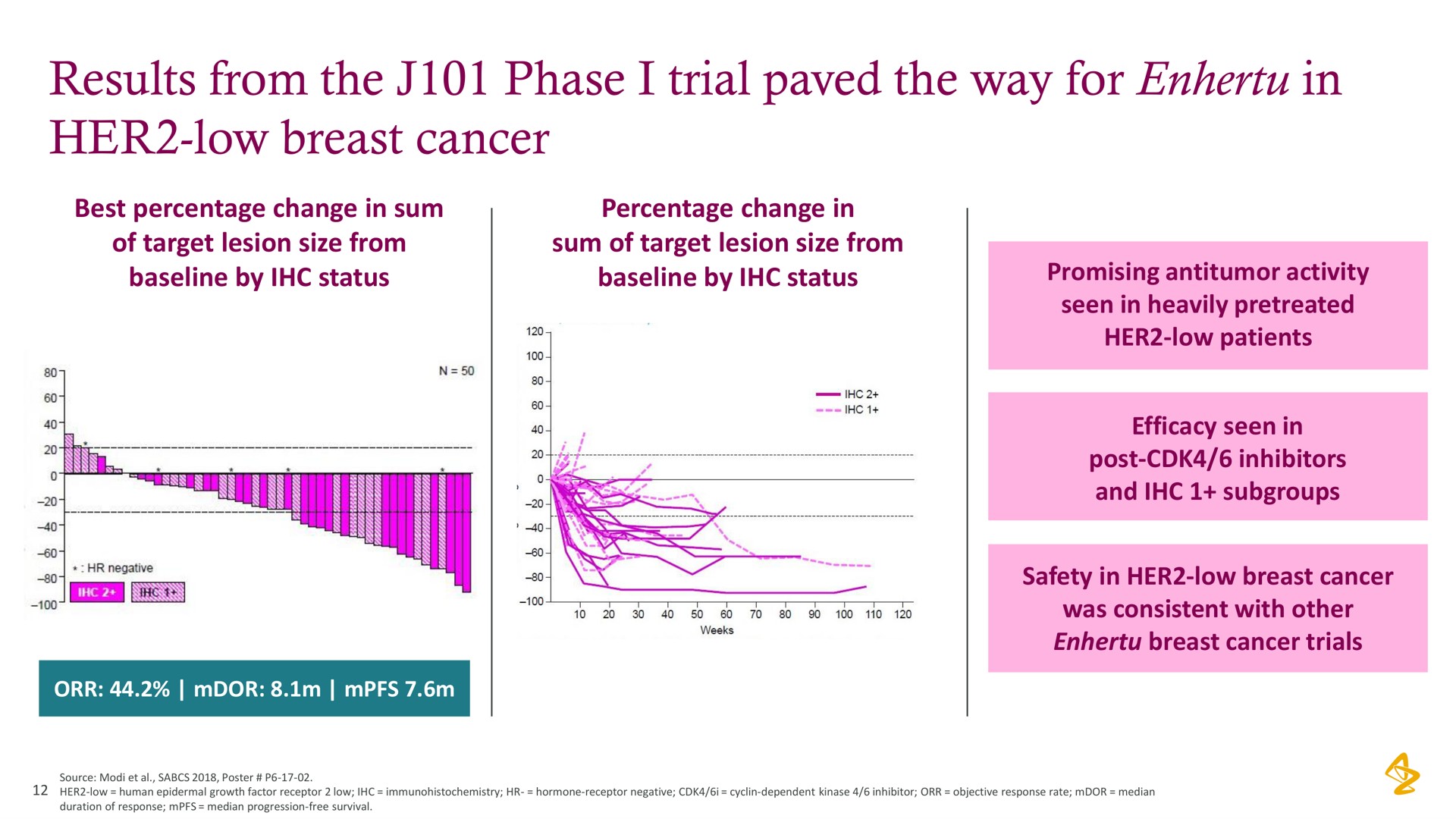results from the phase i trial paved the way for in her low breast cancer | AstraZeneca