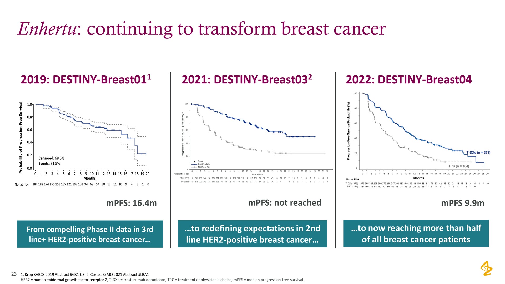 continuing to transform breast cancer | AstraZeneca