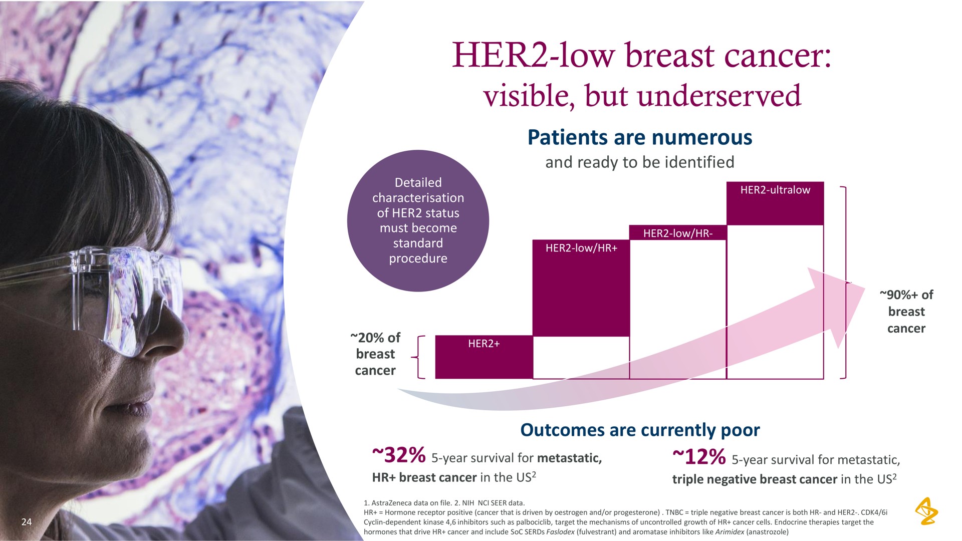 her low breast cancer visible but | AstraZeneca