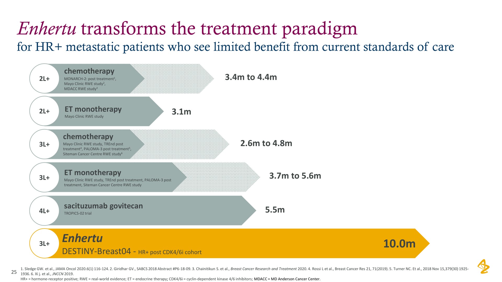 transforms the treatment paradigm | AstraZeneca