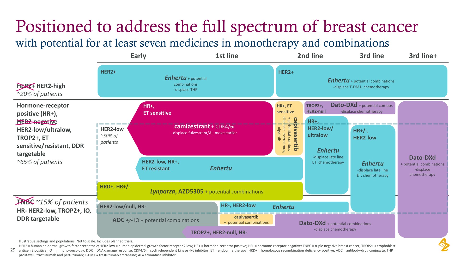 positioned to address the full spectrum of breast cancer | AstraZeneca